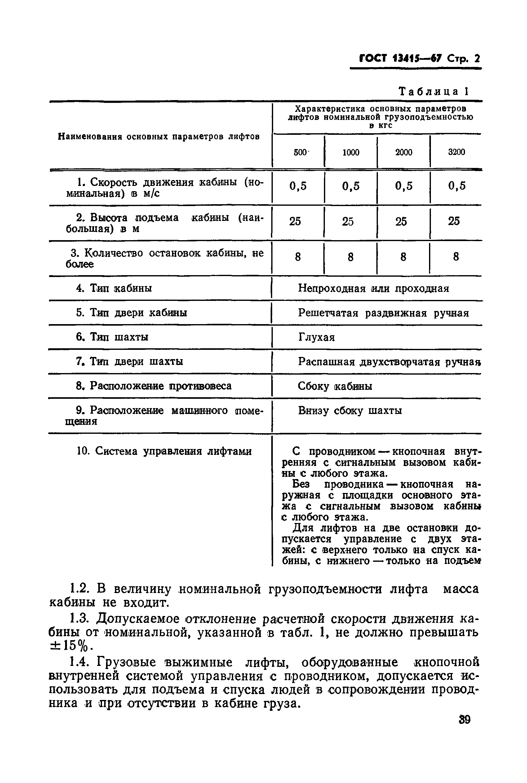 ГОСТ 13415-67