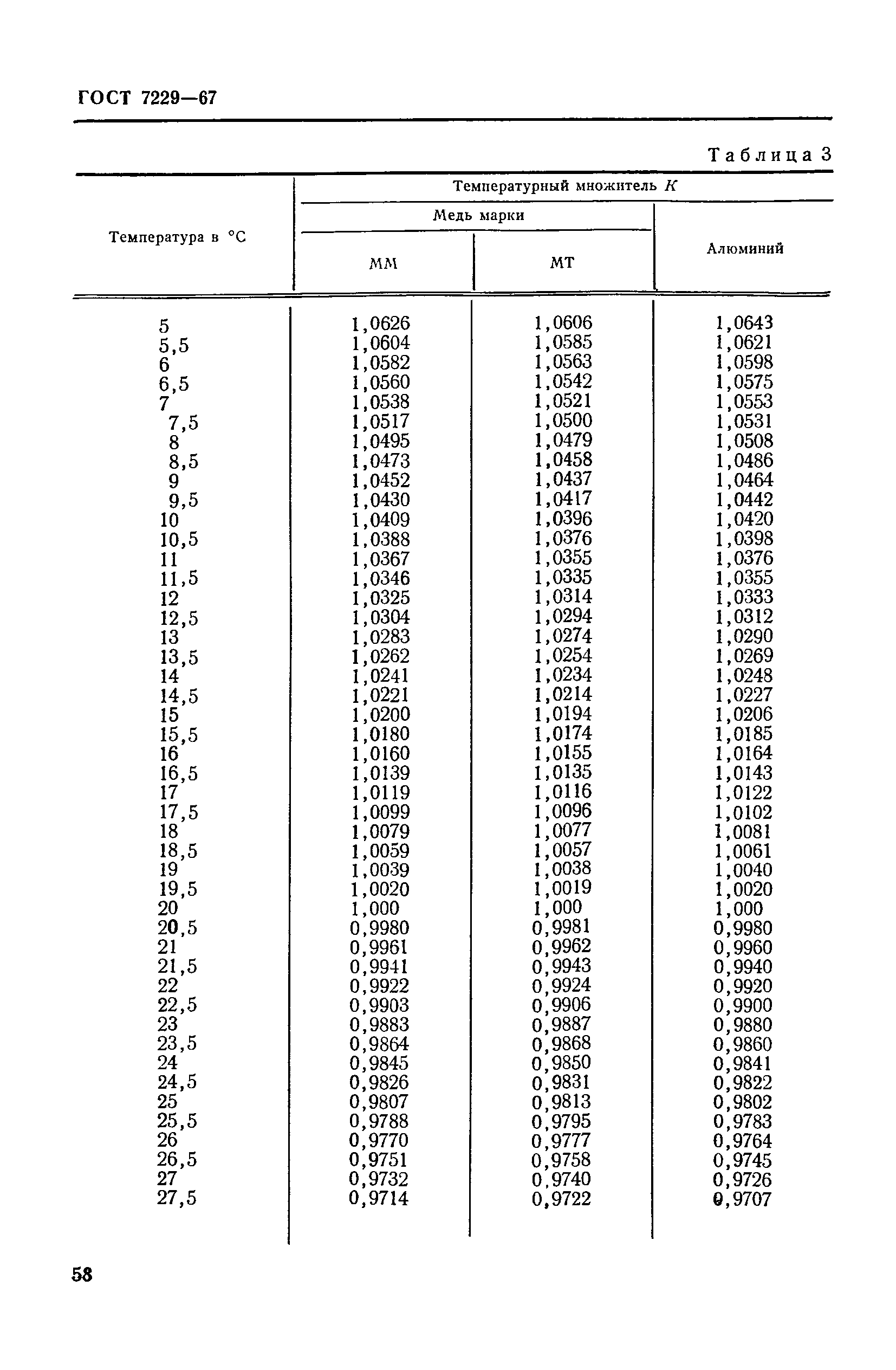 ГОСТ 7229-67