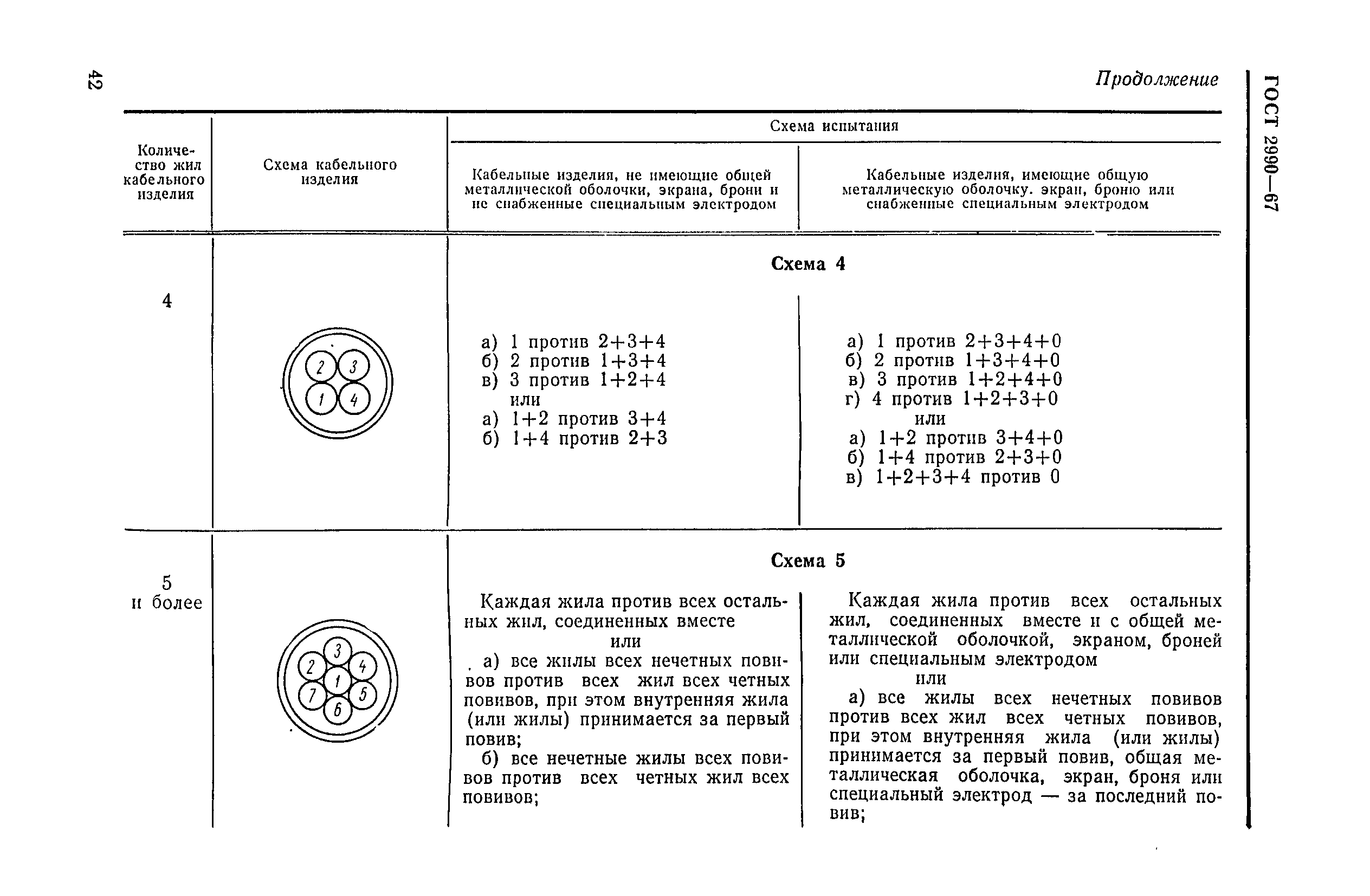 ГОСТ 2990-67