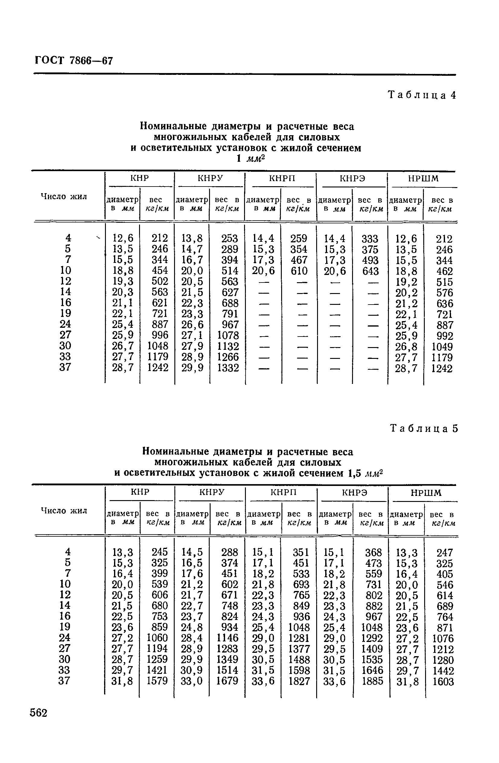 ГОСТ 7866-67