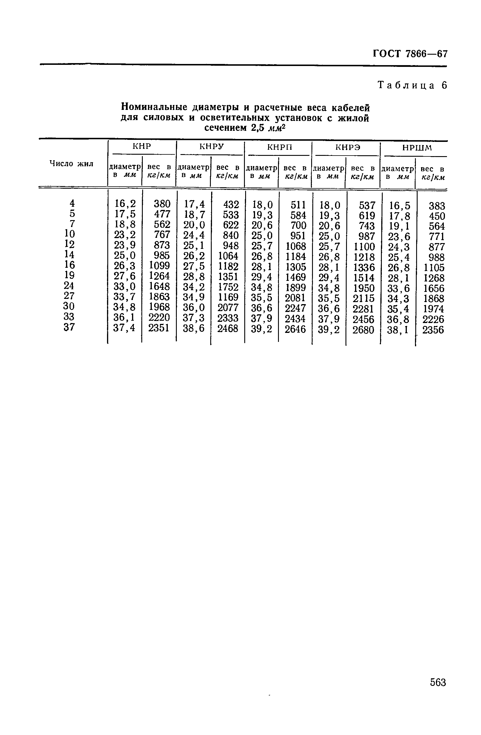 ГОСТ 7866-67