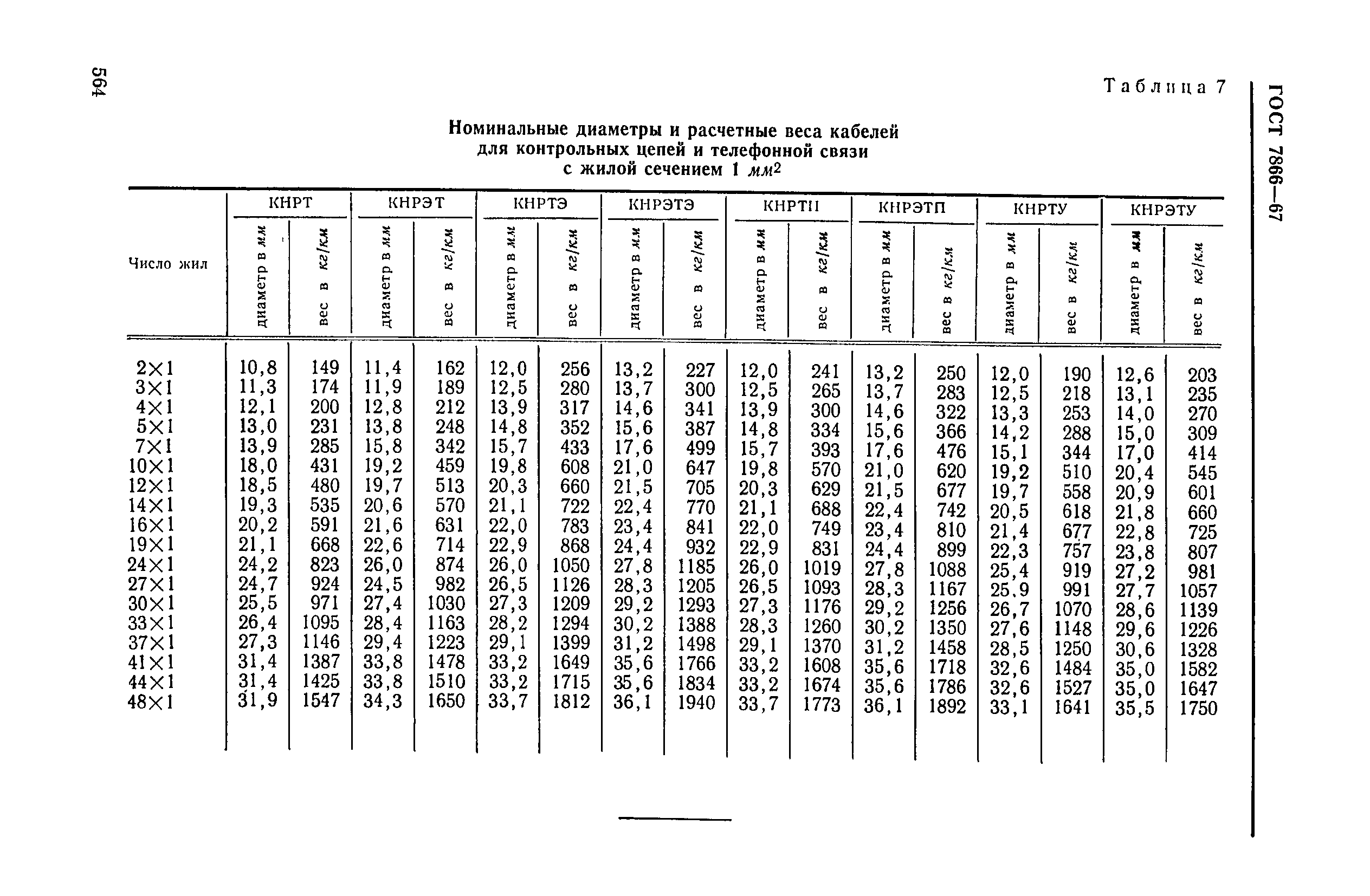 ГОСТ 7866-67