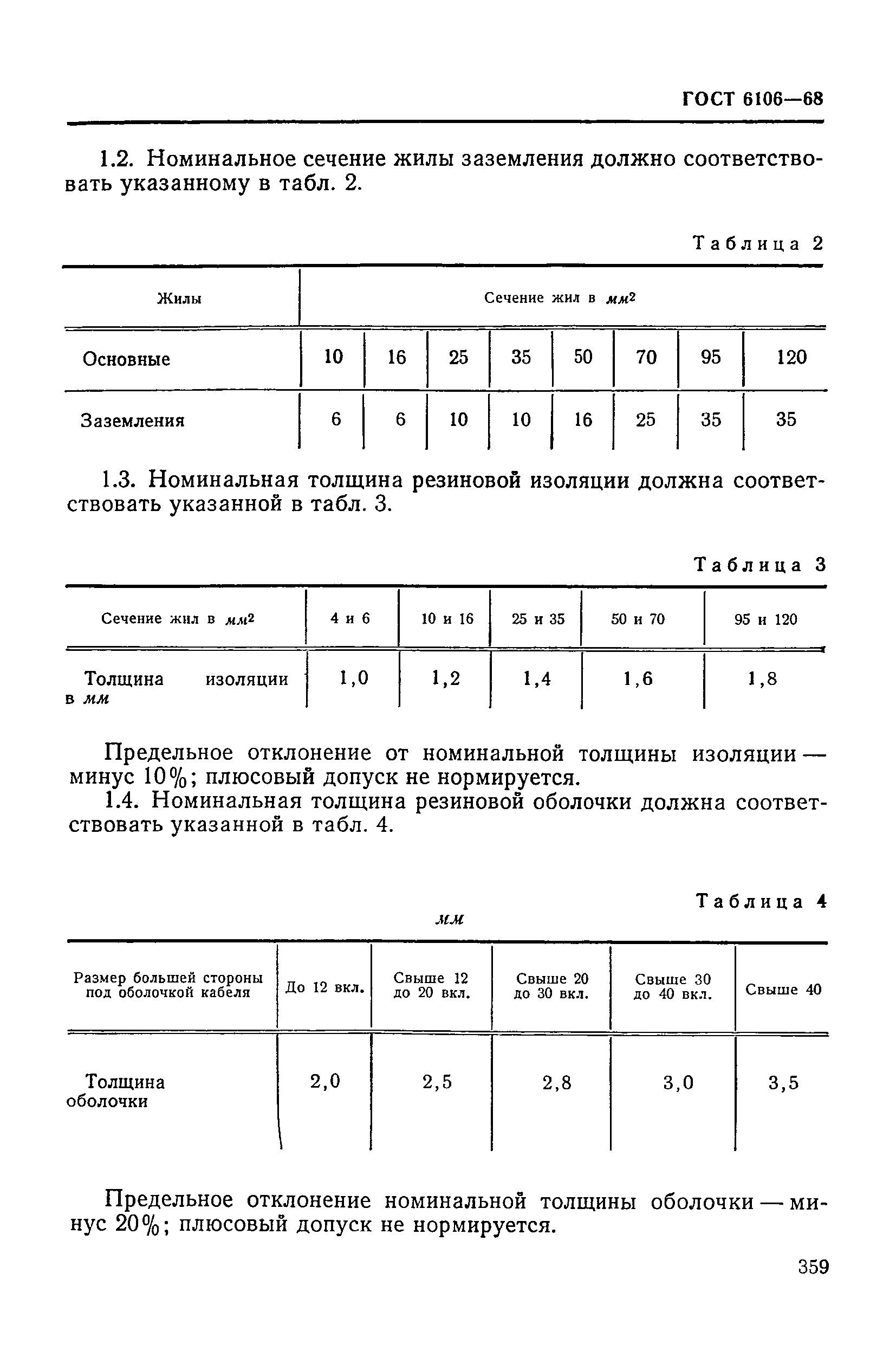 ГОСТ 6106-68