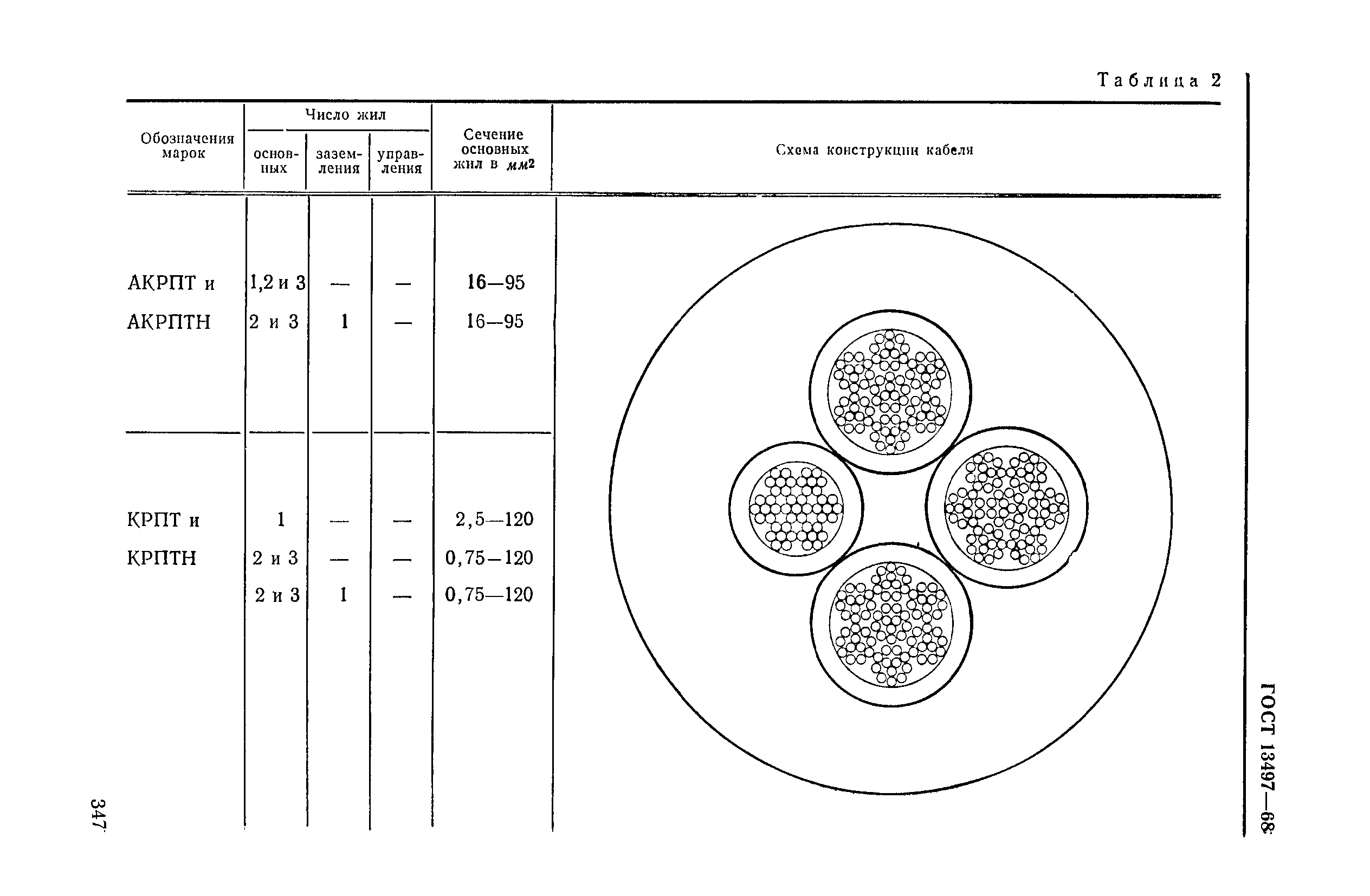 ГОСТ 13497-68