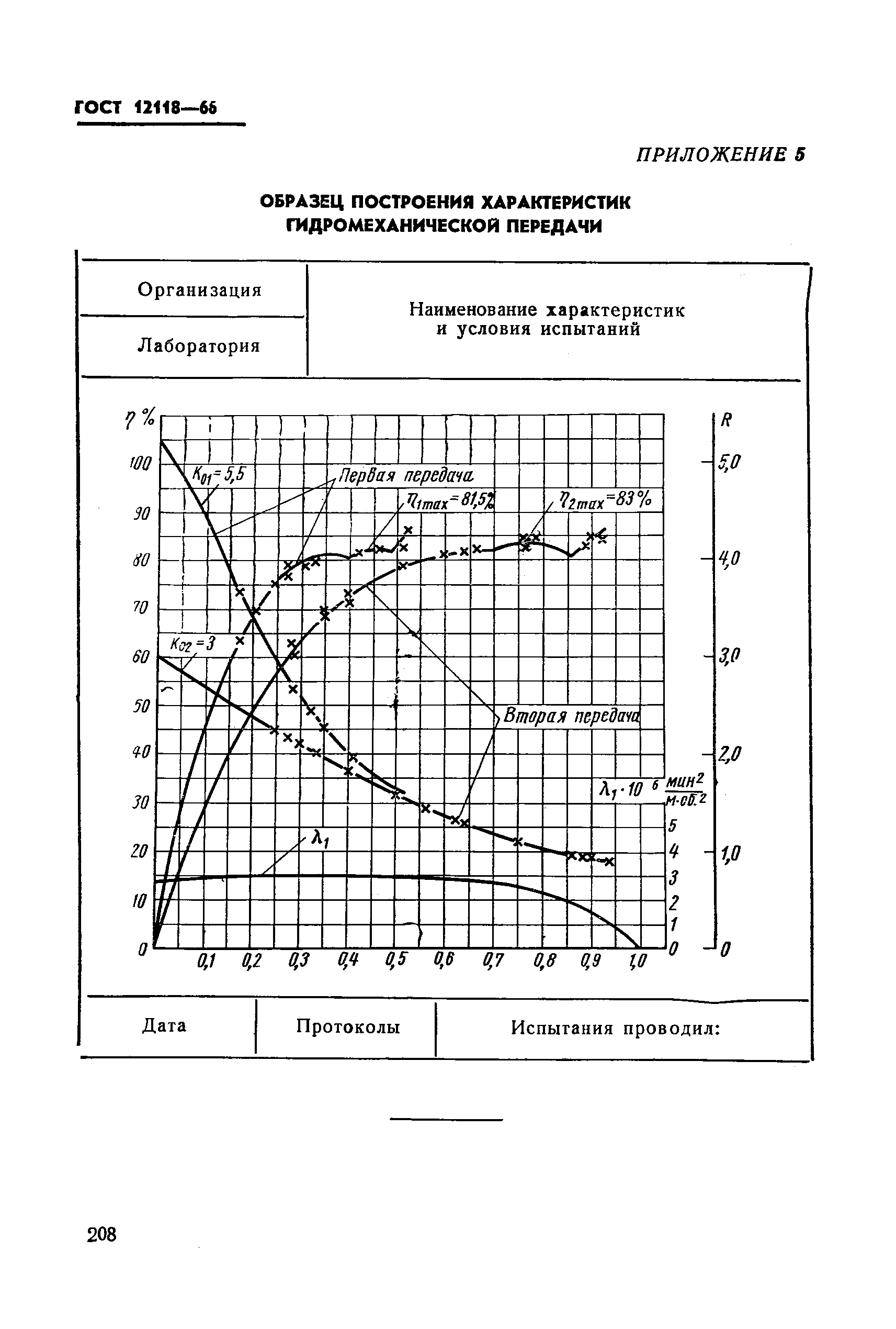 ГОСТ 12118-66