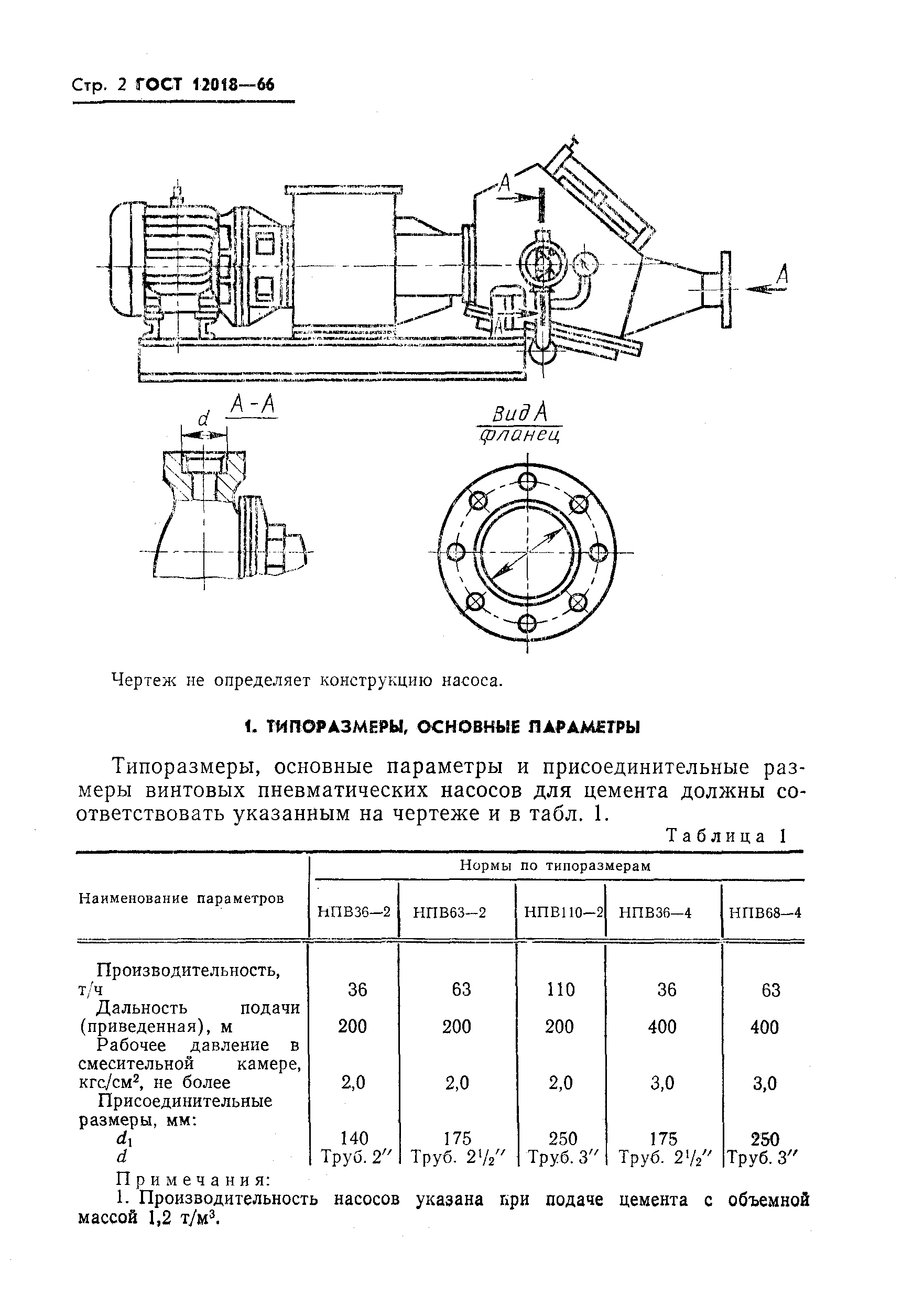 ГОСТ 12018-66