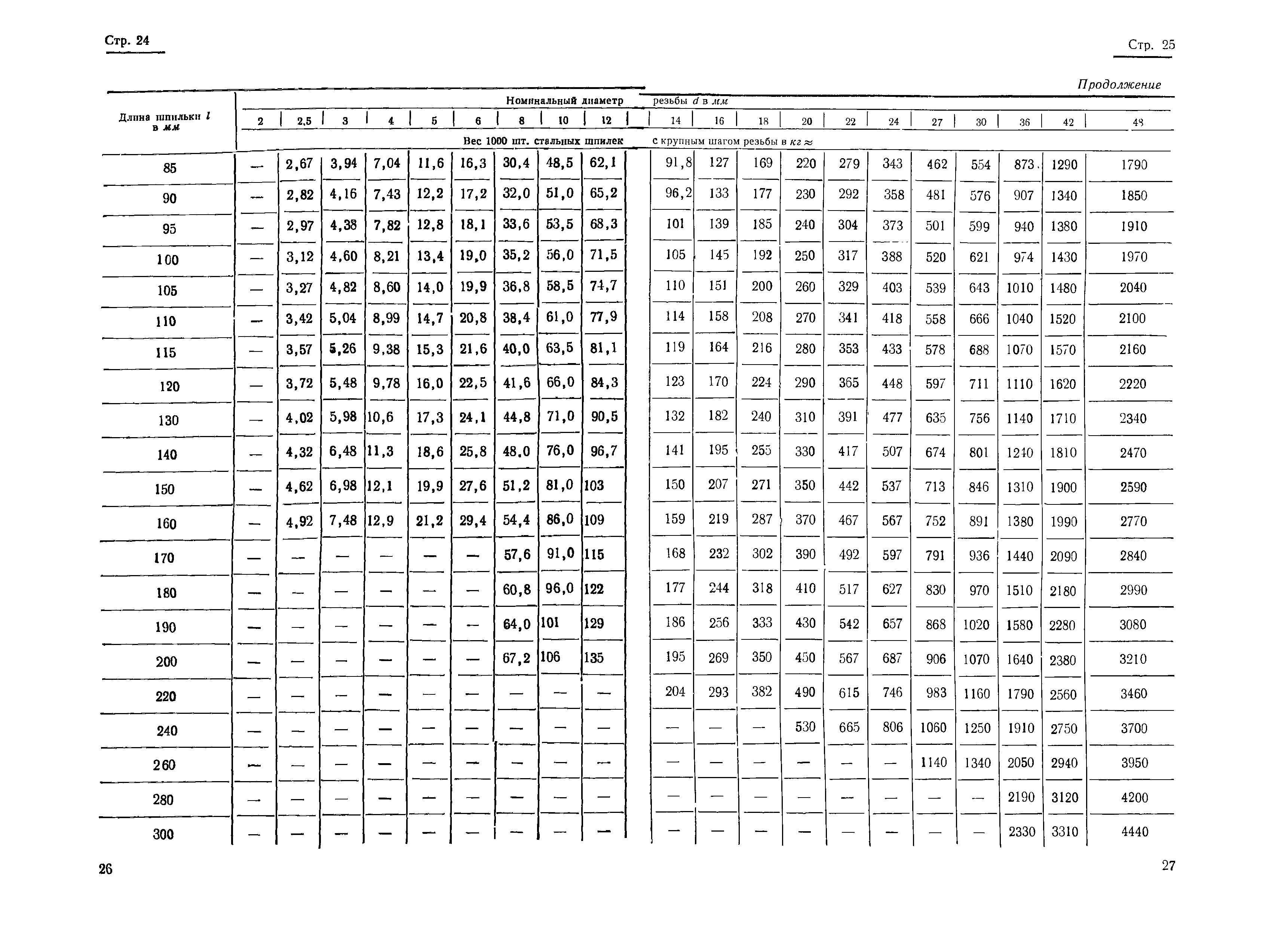 ГОСТ 11765-66