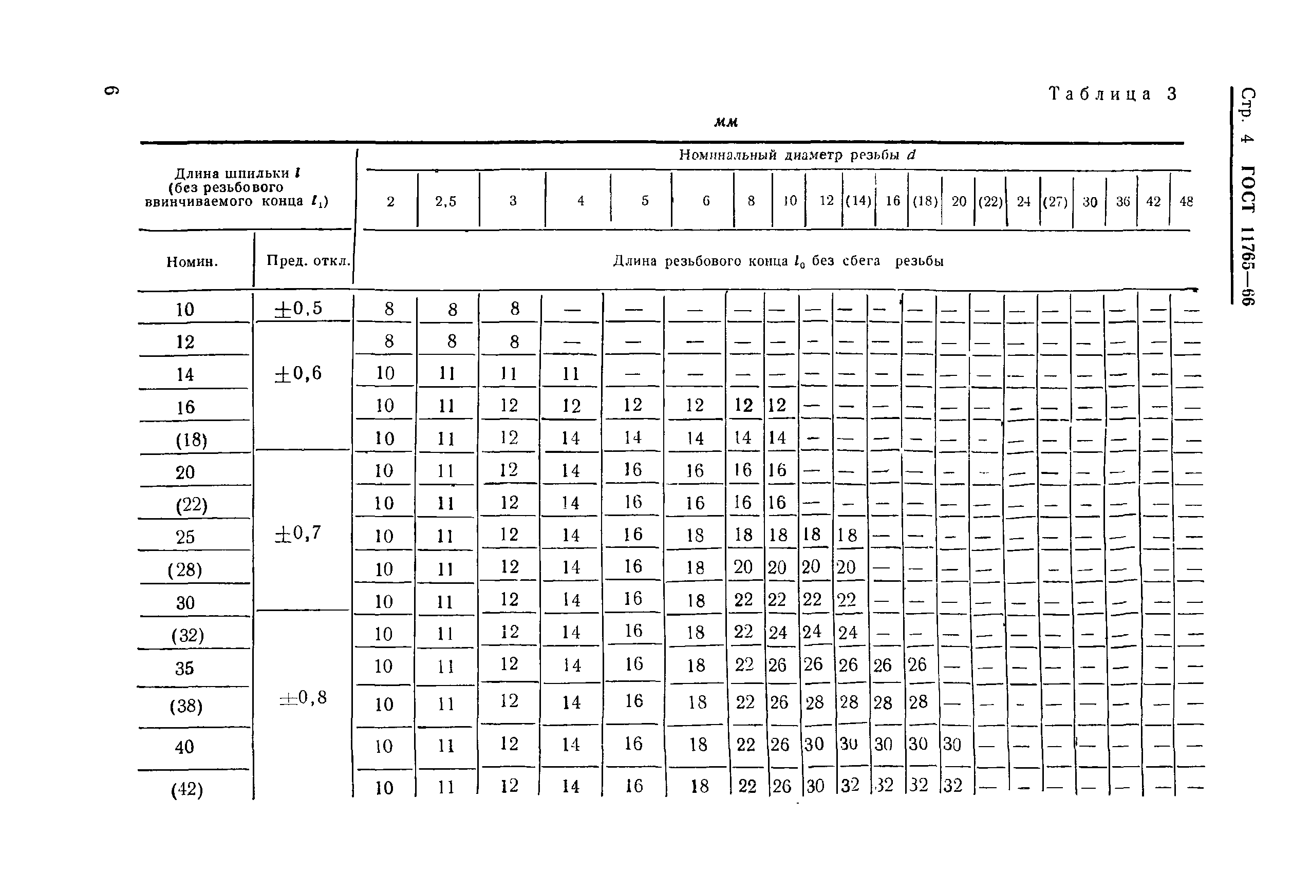 ГОСТ 11765-66