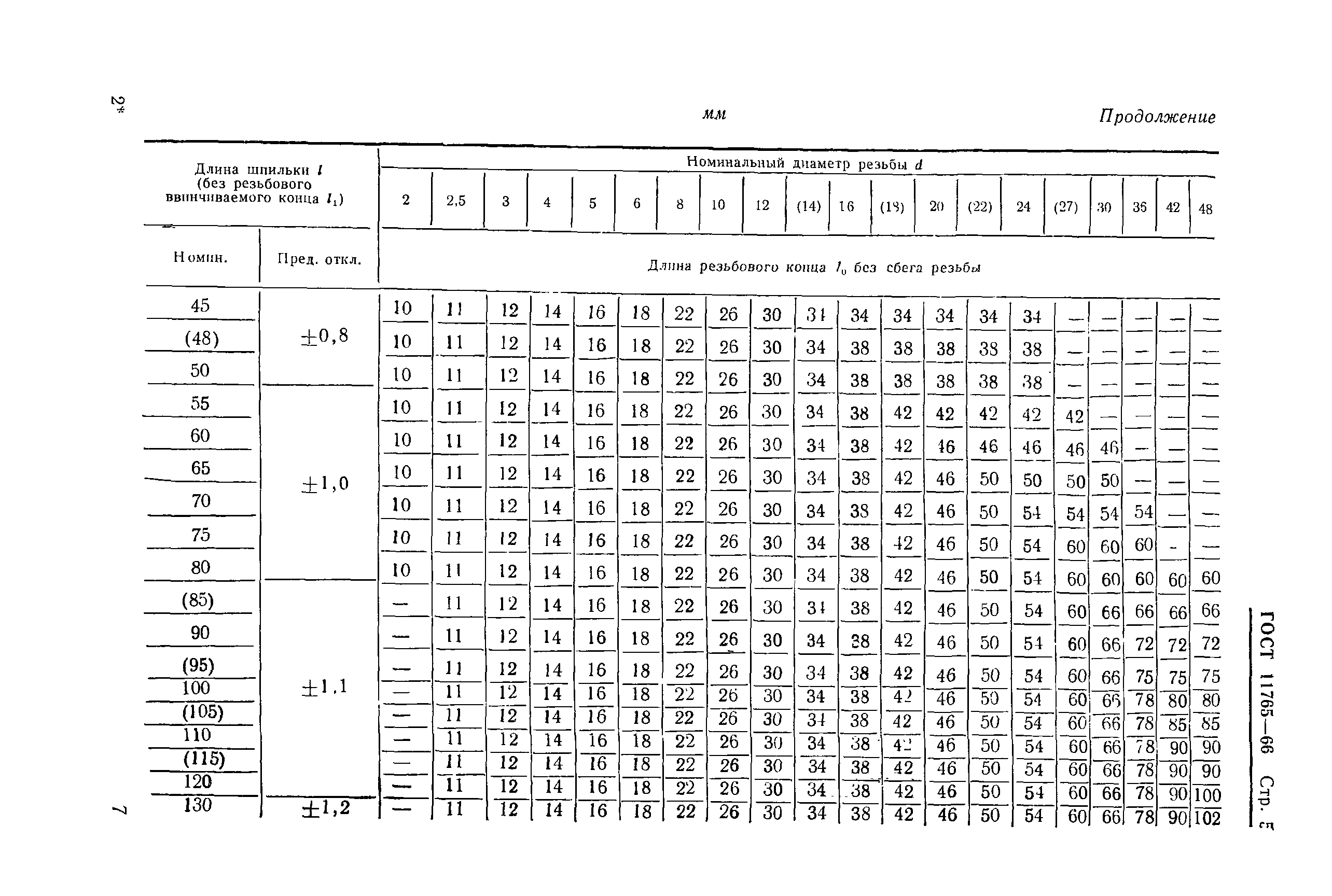ГОСТ 11765-66