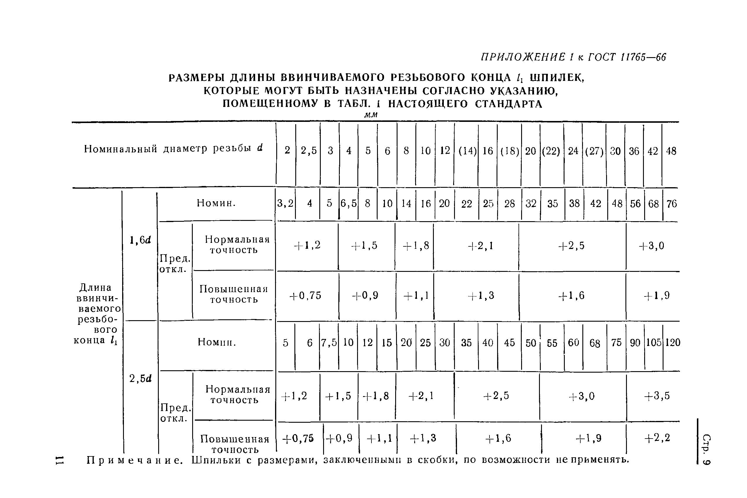 ГОСТ 11765-66