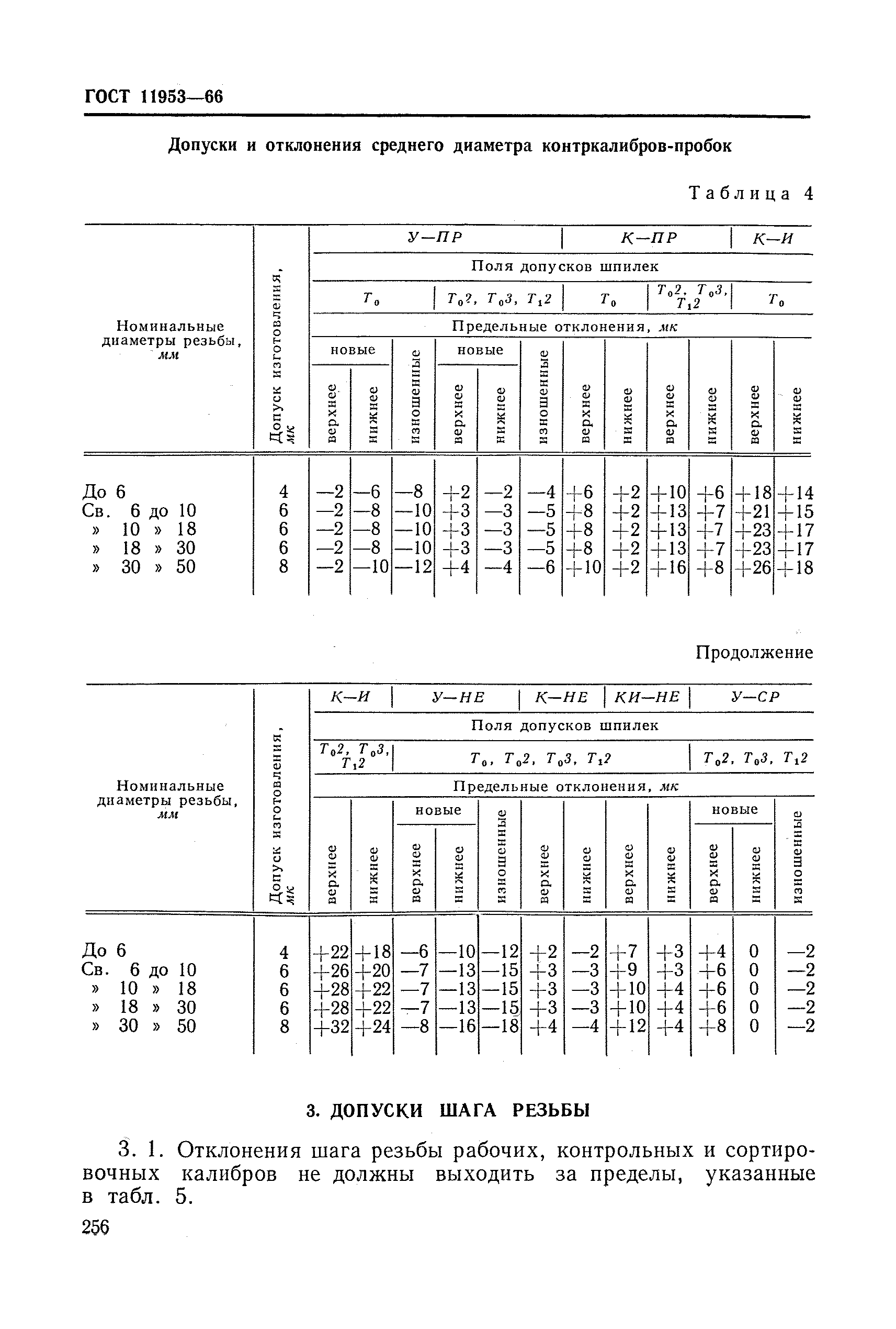 ГОСТ 11953-66