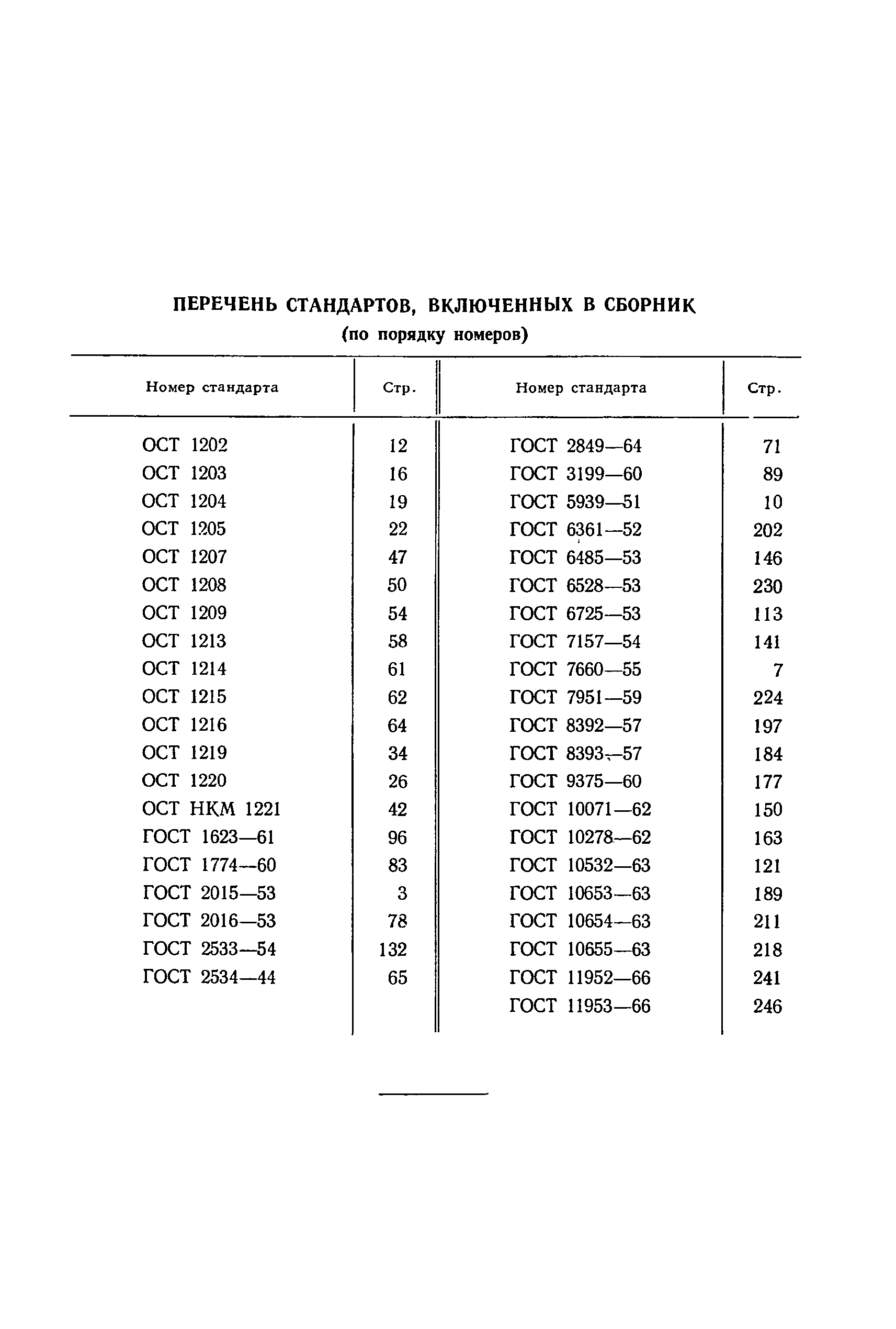 ГОСТ 11953-66