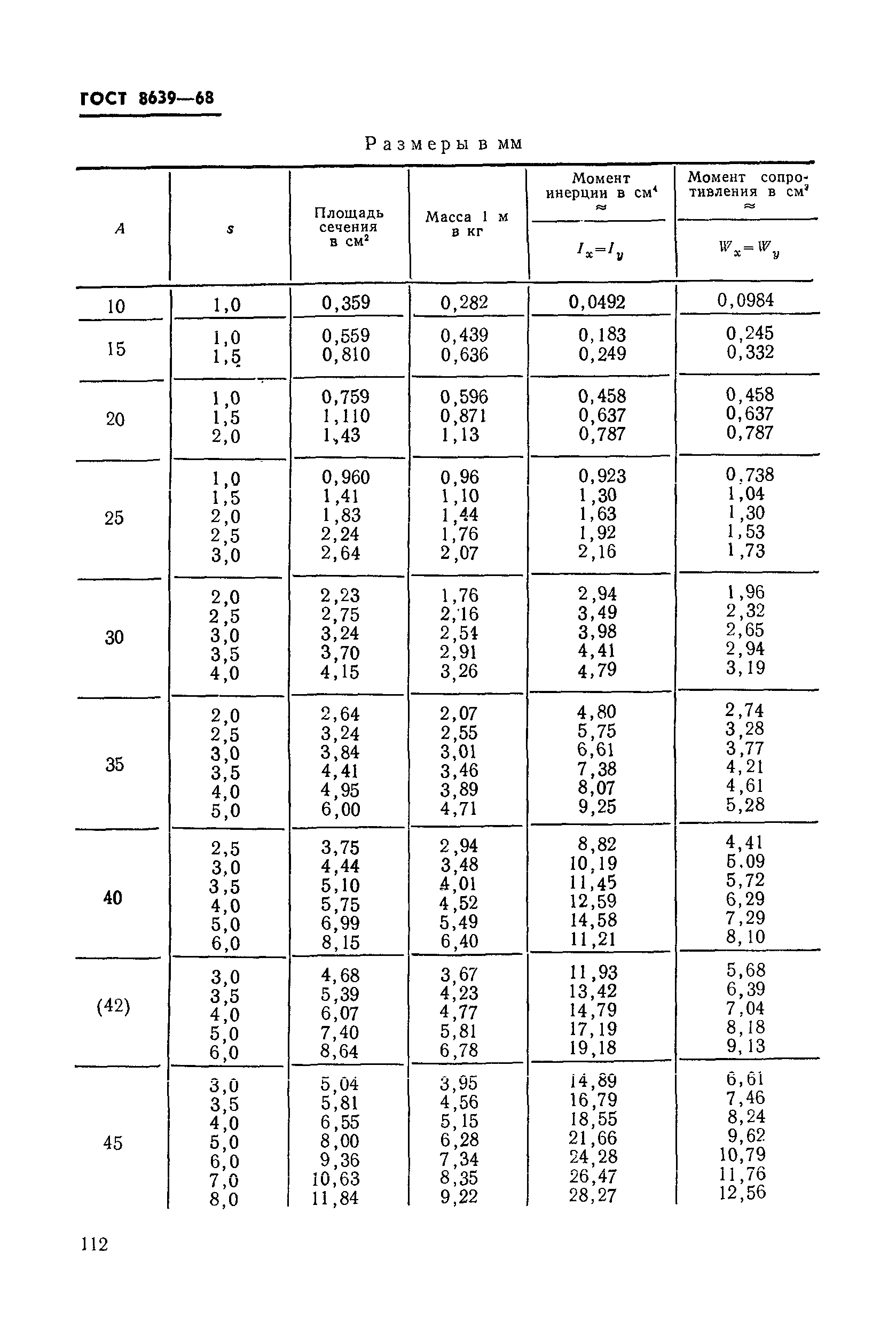 ГОСТ 8639-68