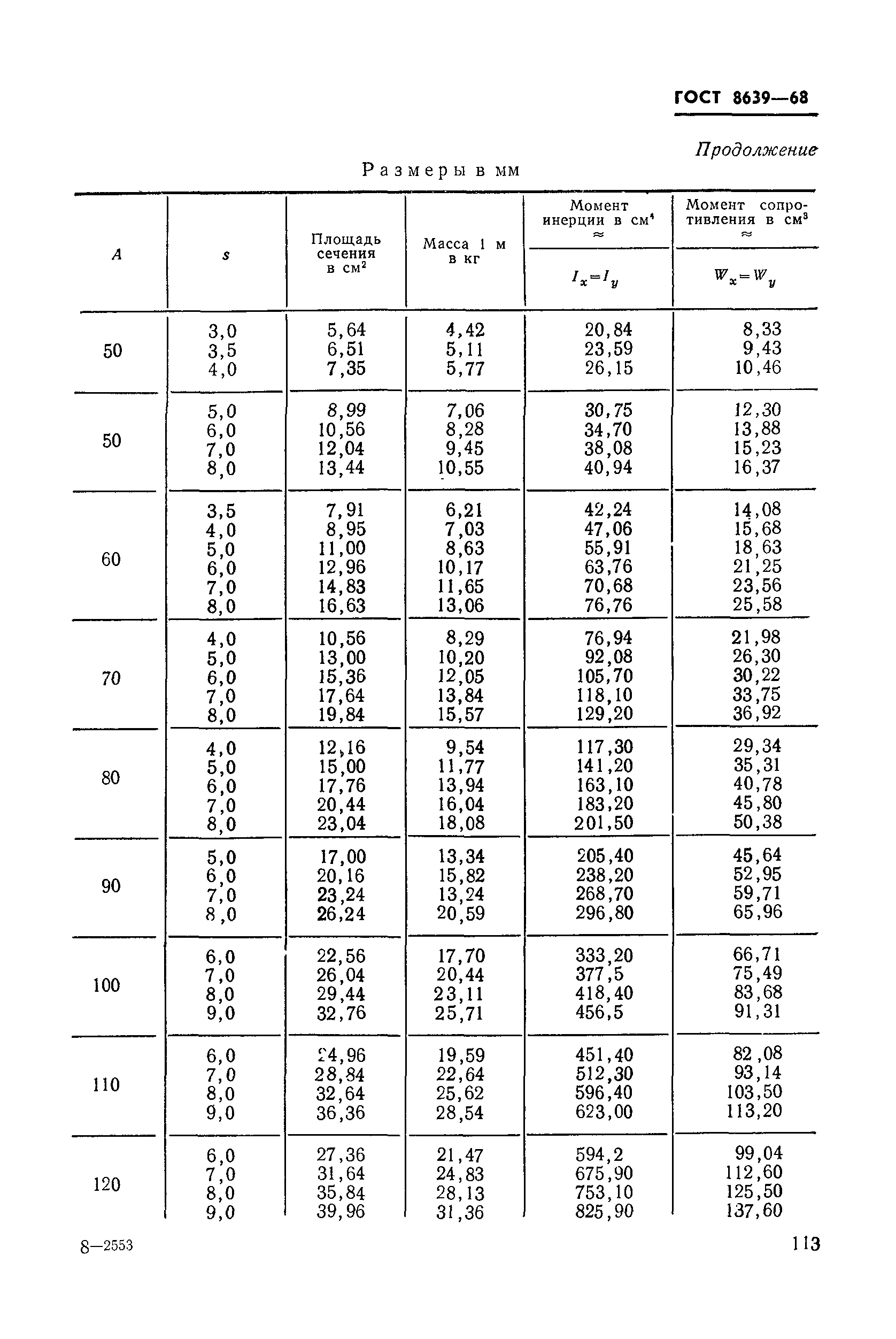 ГОСТ 8639-68