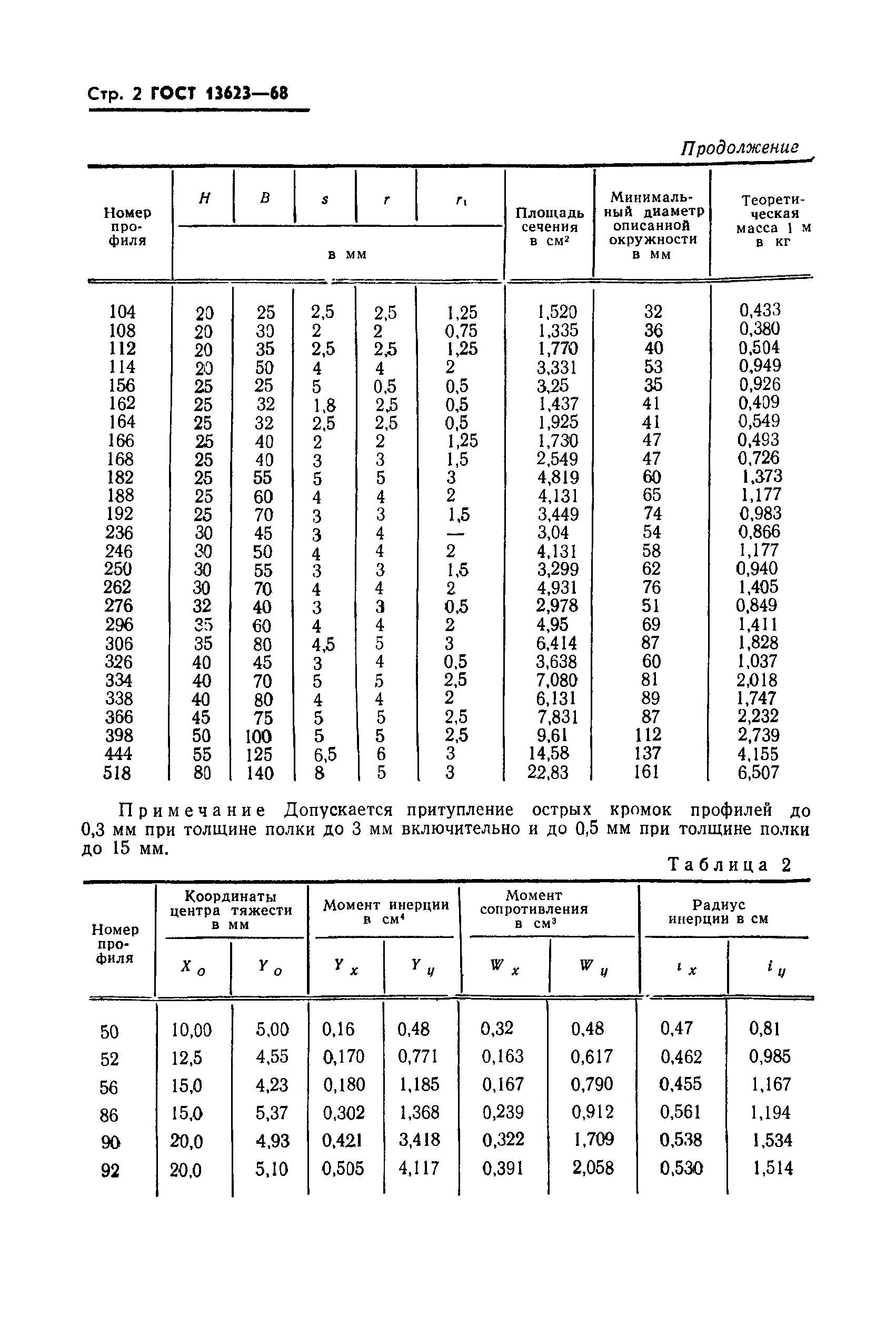 ГОСТ 13623-68