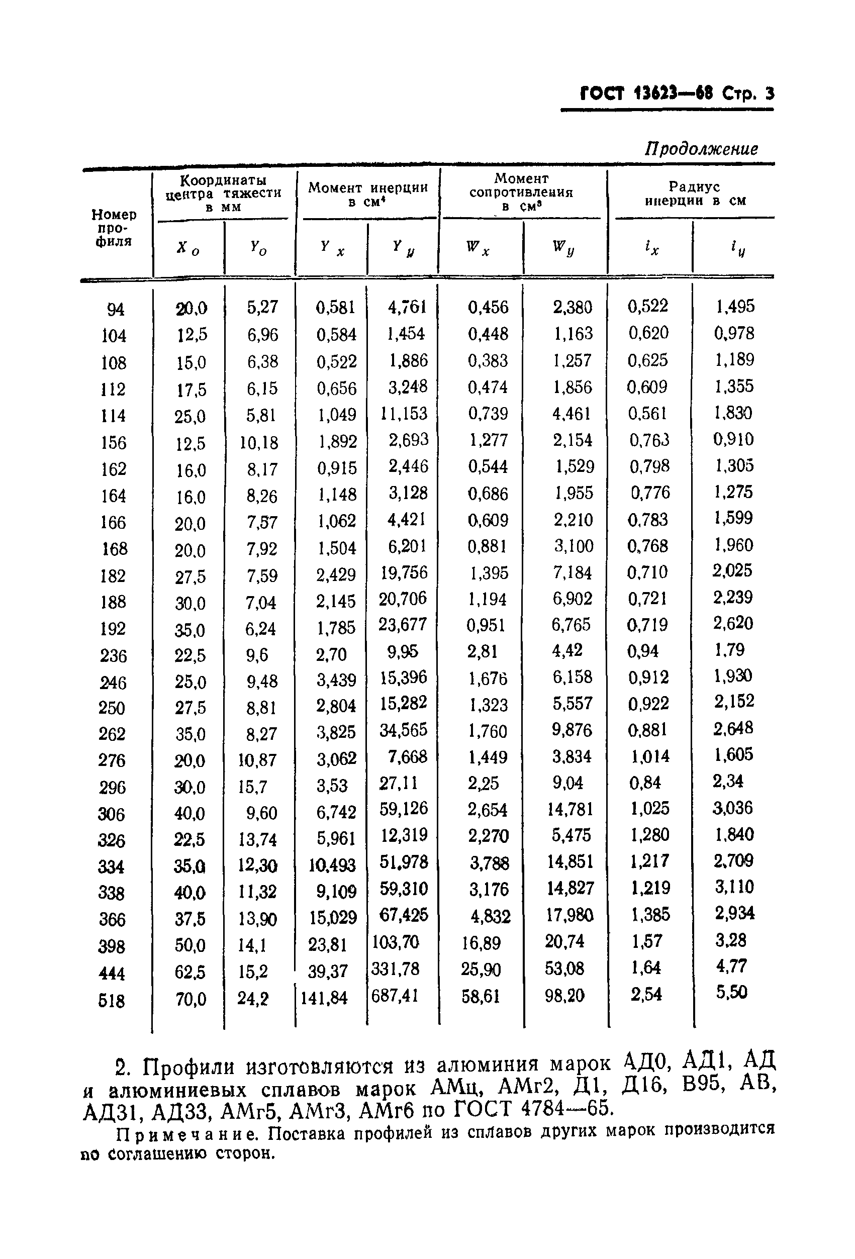 ГОСТ 13623-68