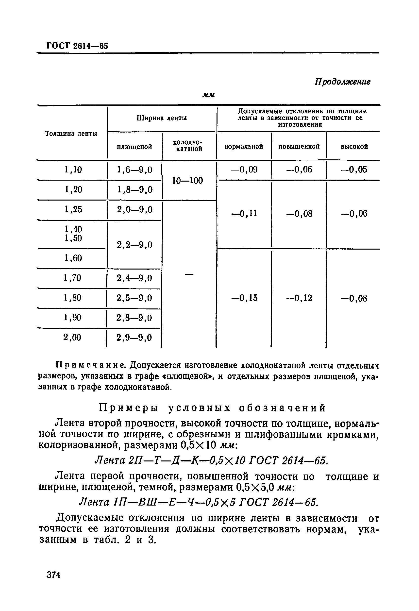 ГОСТ 2614-65