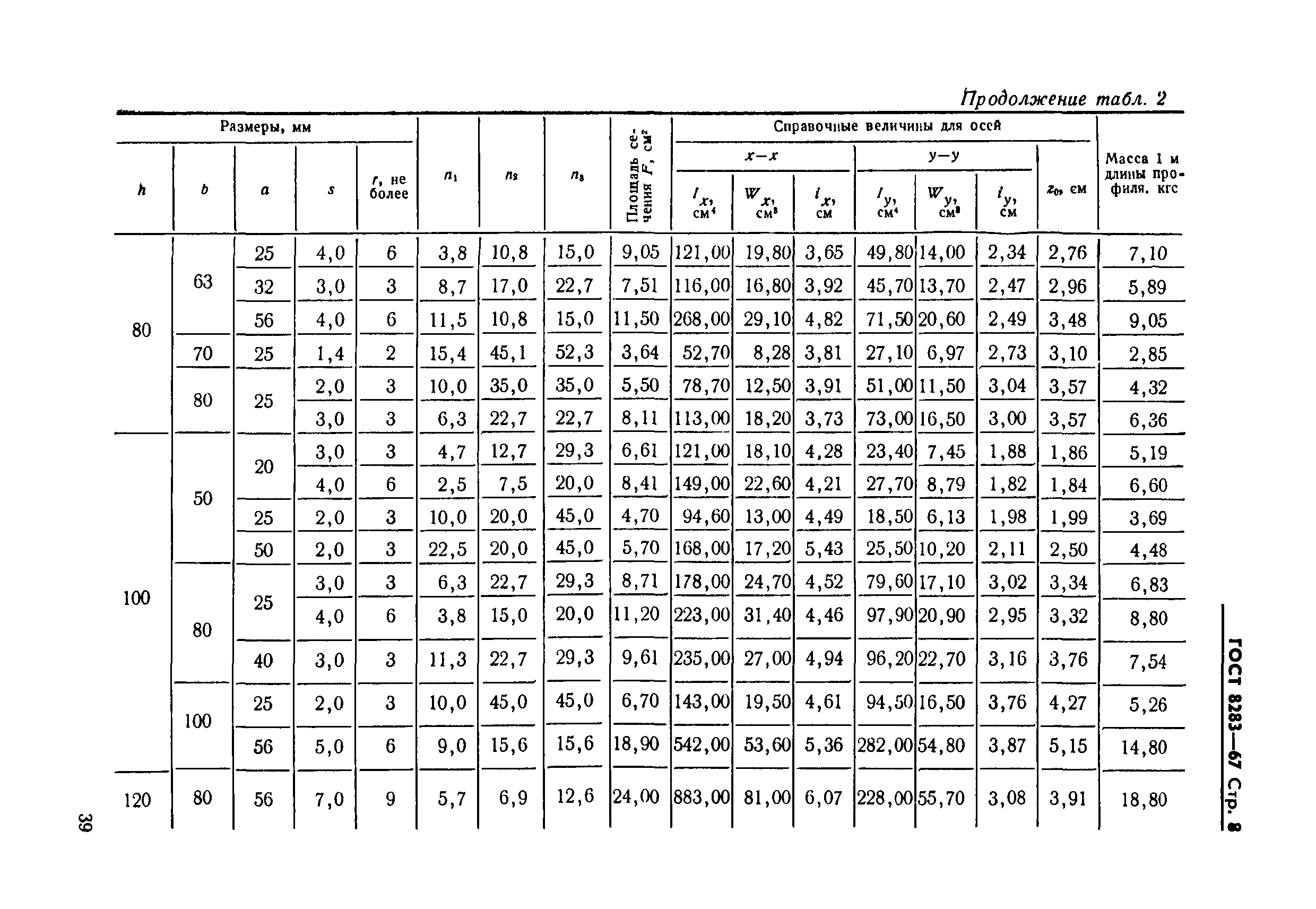 ГОСТ 8283-67