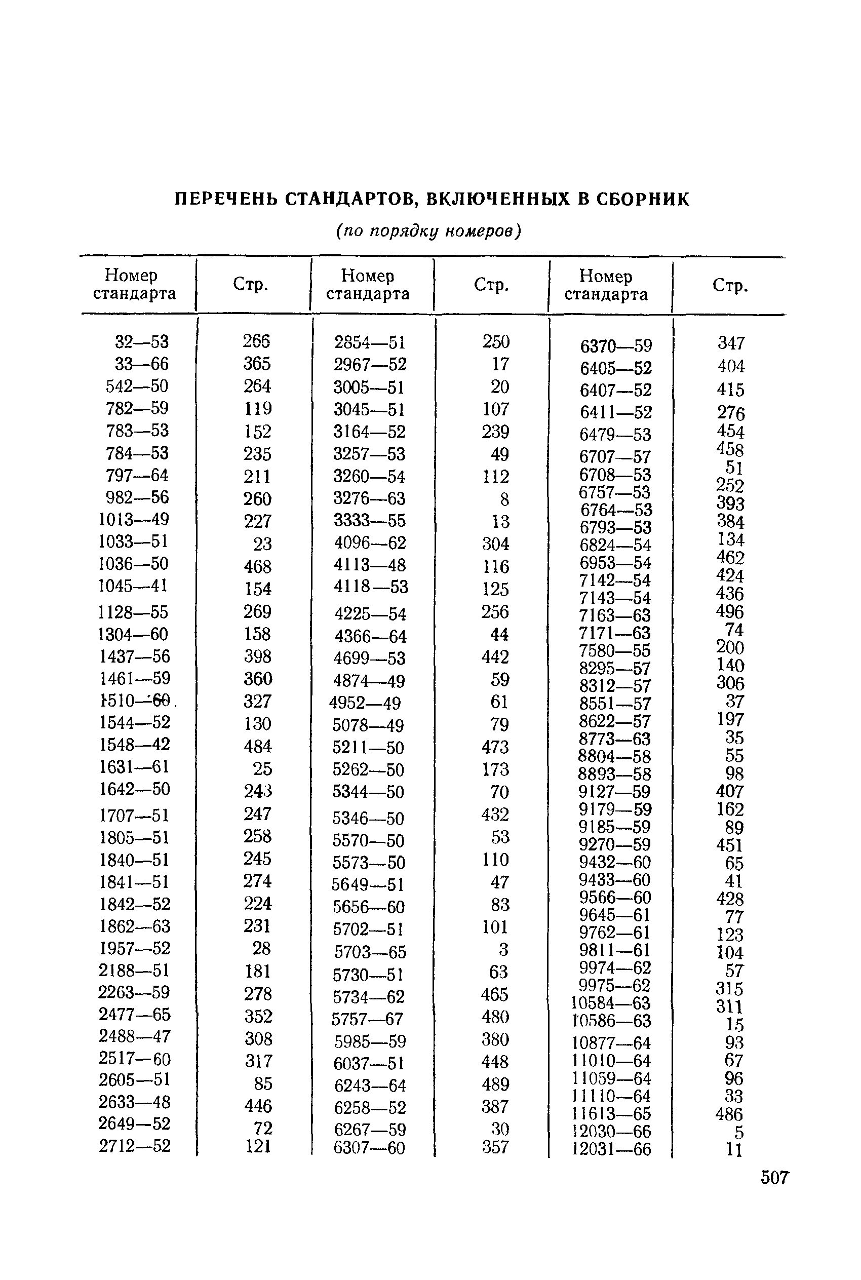 ГОСТ 12030-66