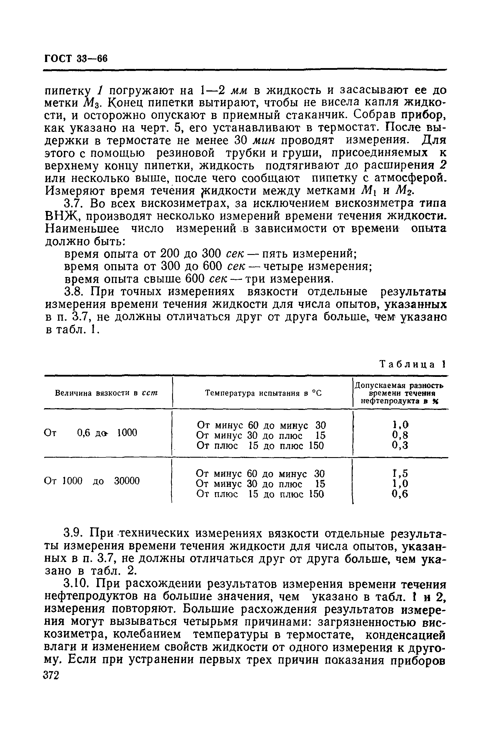 ГОСТ 33-66