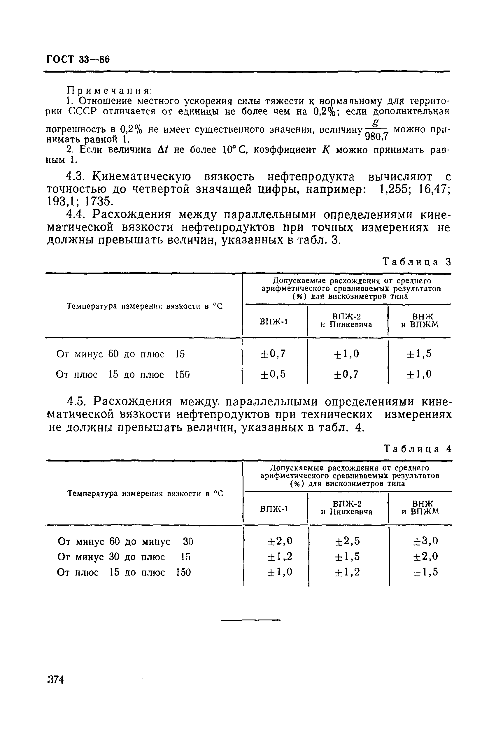 ГОСТ 33-66