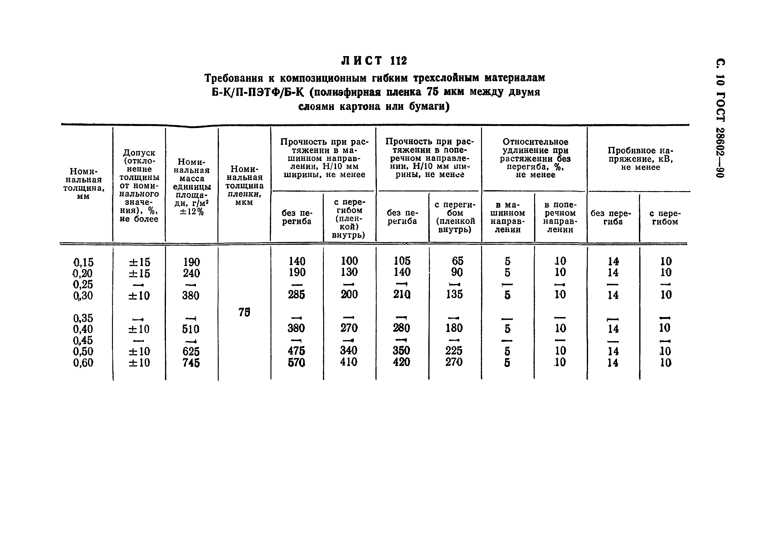 ГОСТ 28602-90
