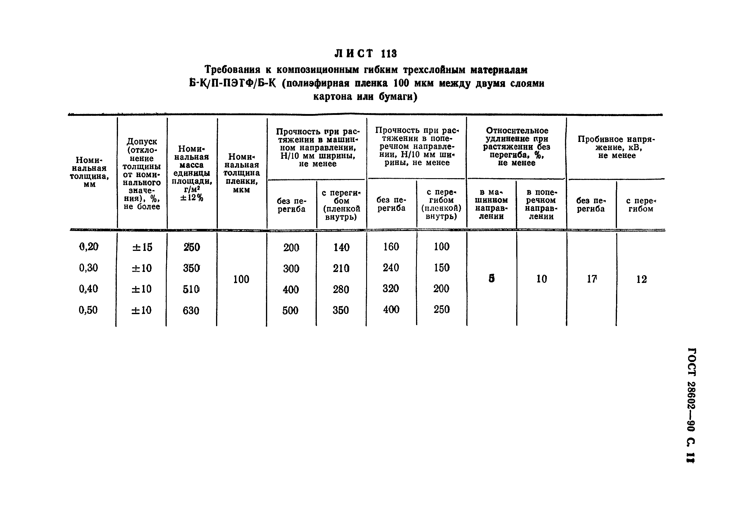 ГОСТ 28602-90