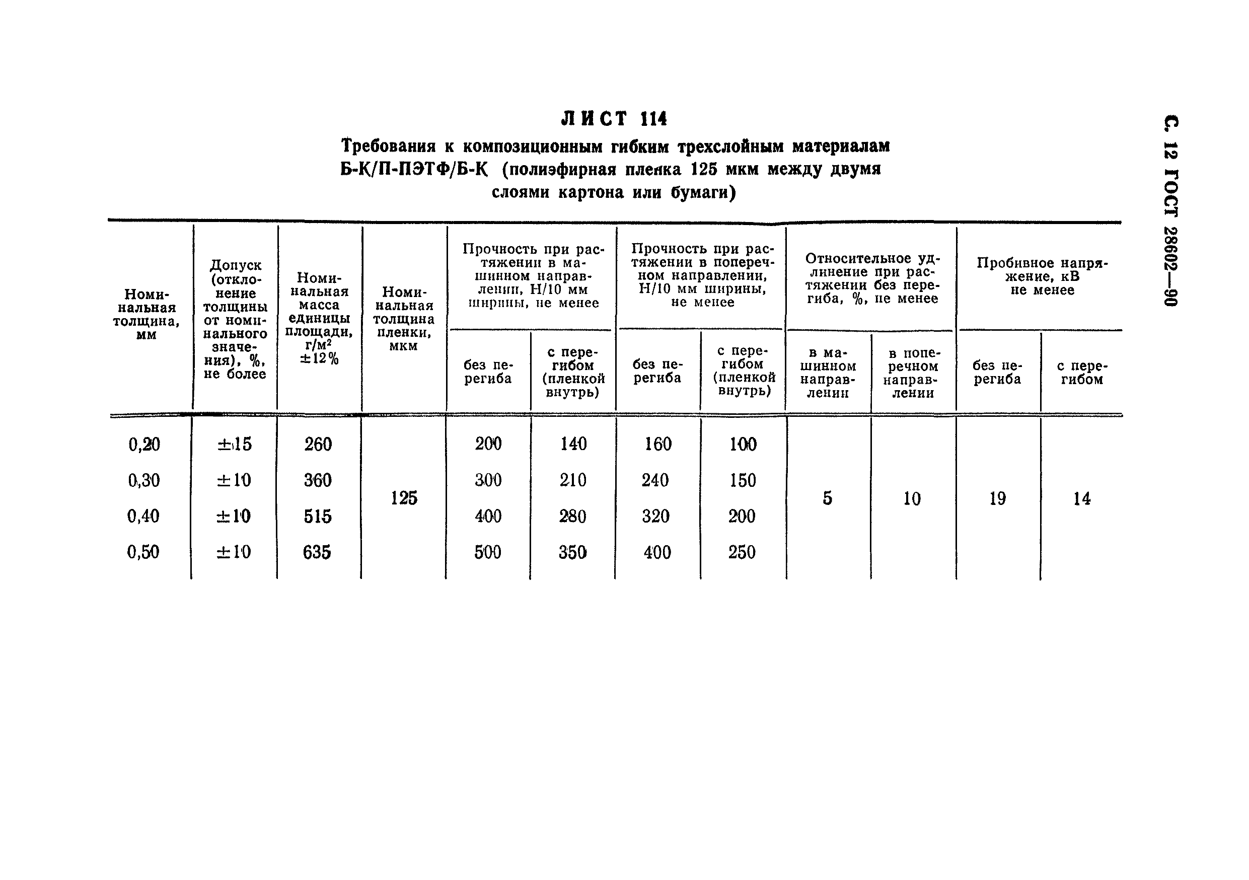 ГОСТ 28602-90