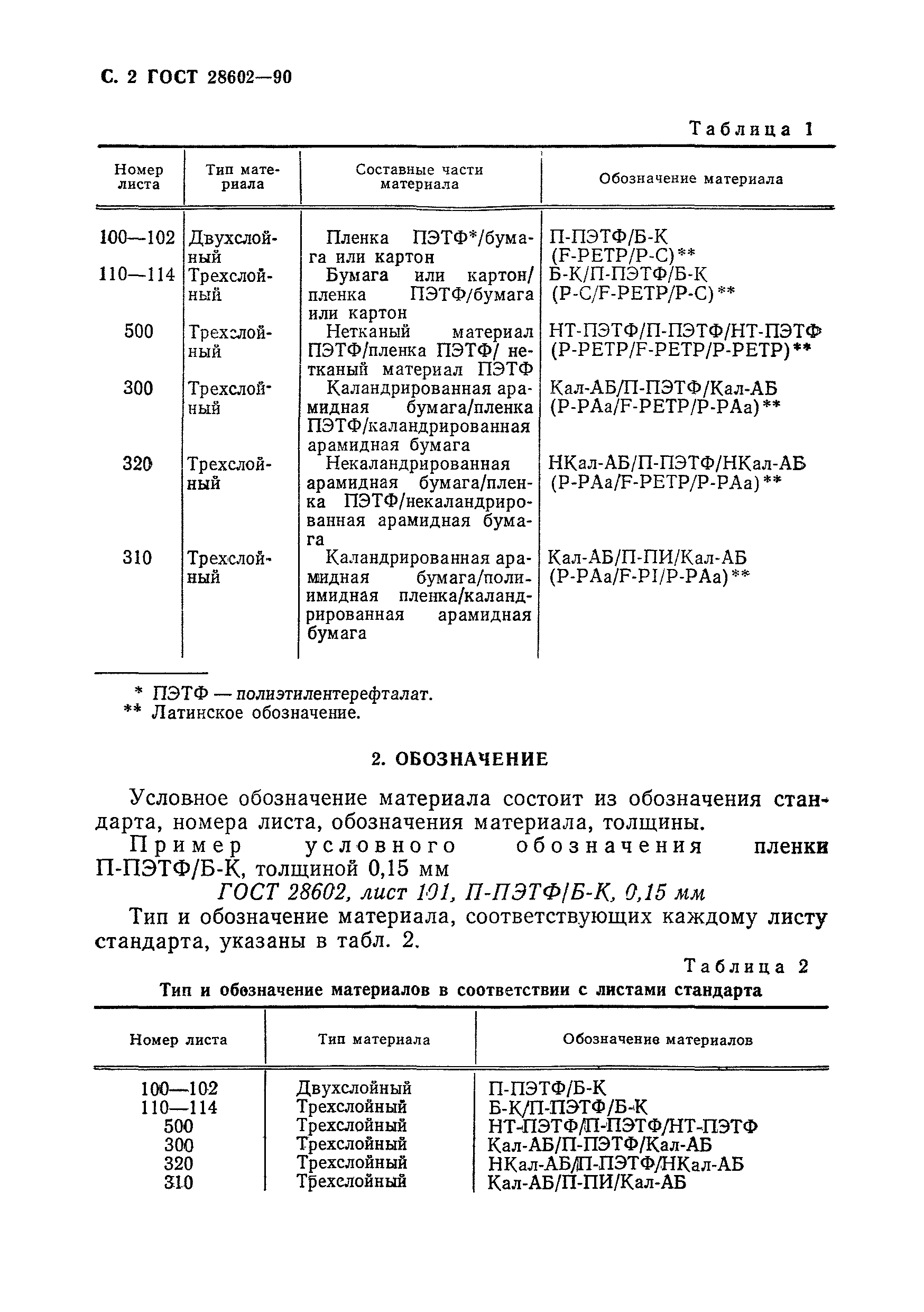 ГОСТ 28602-90