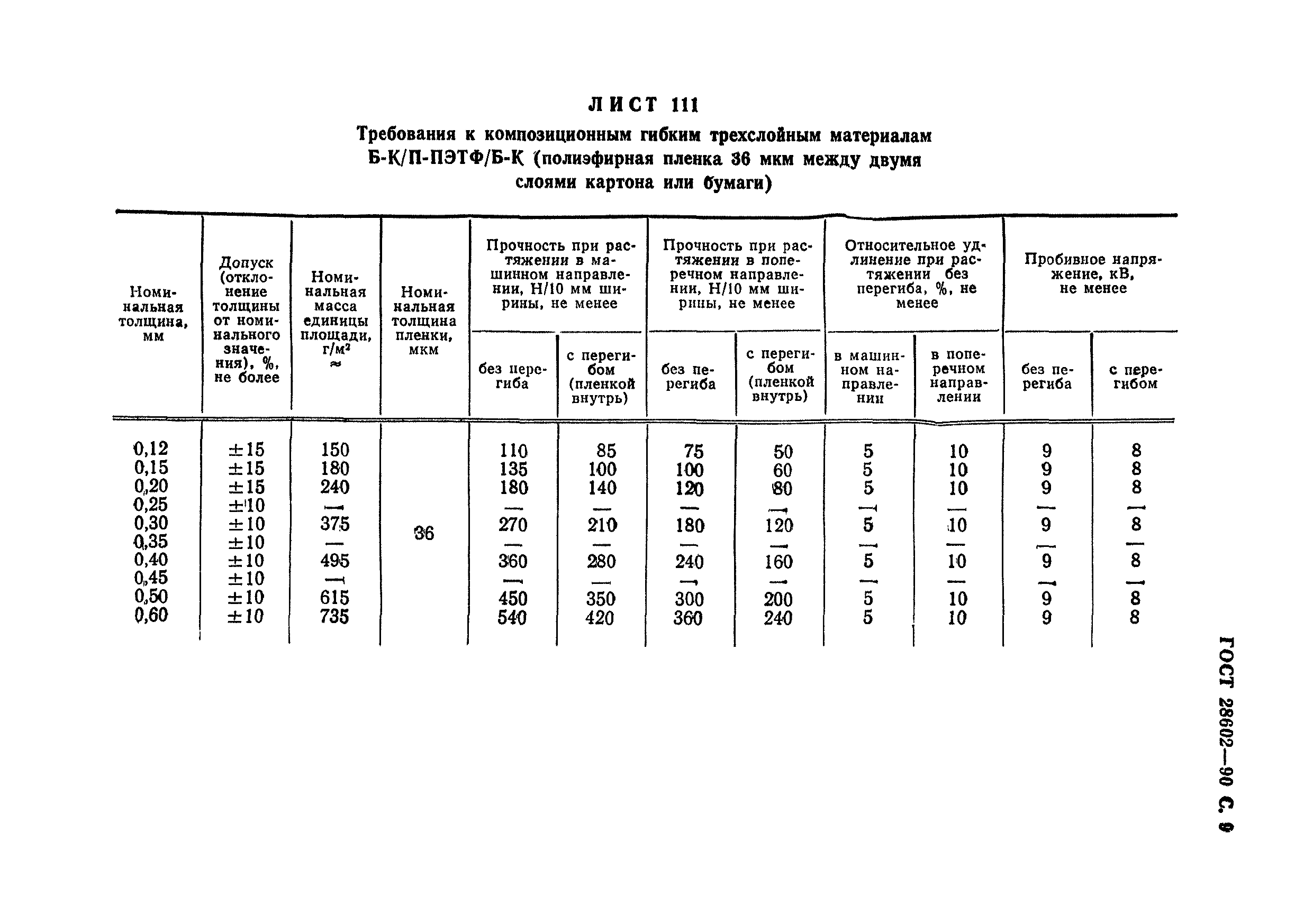 ГОСТ 28602-90