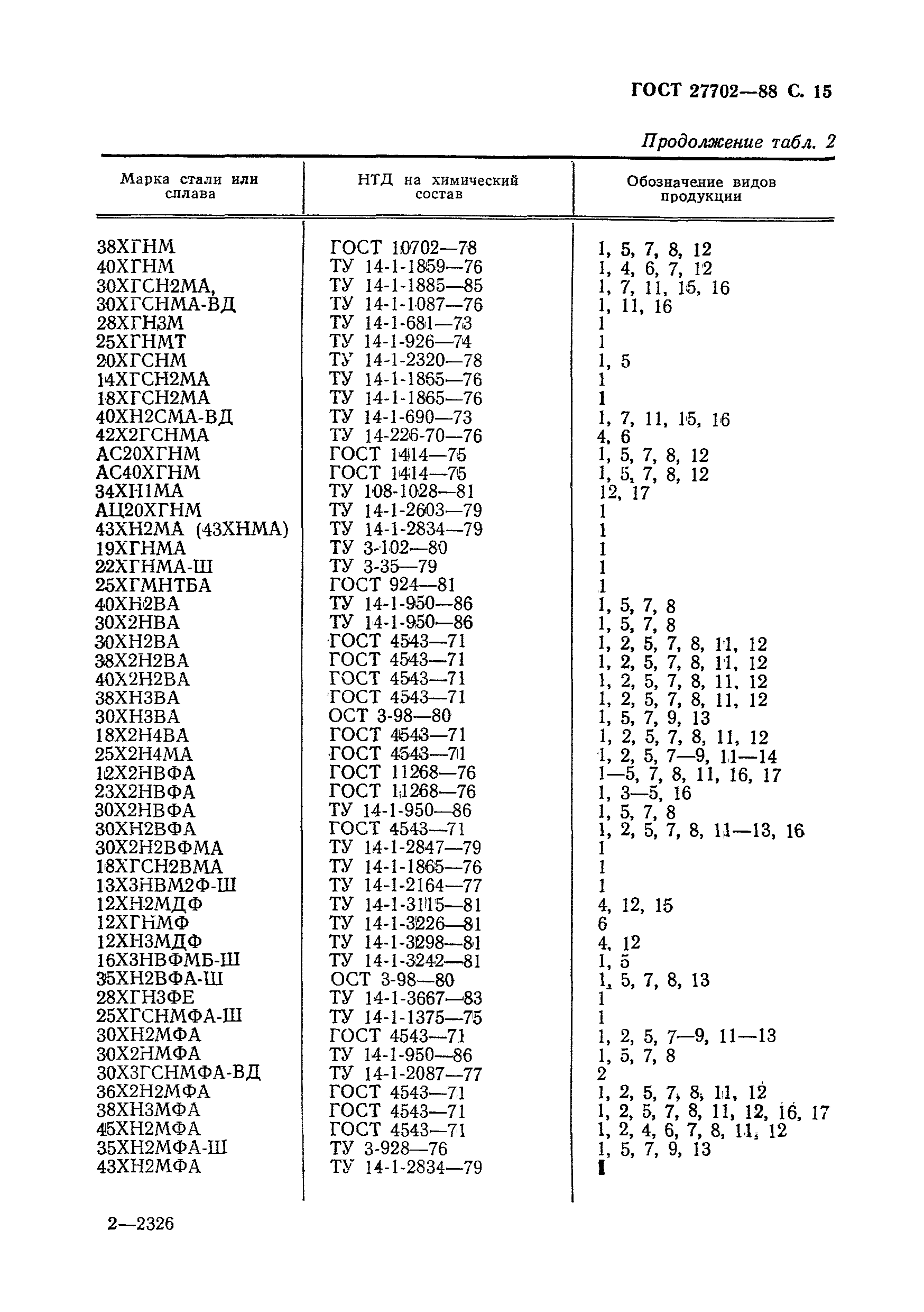 ГОСТ 27702-88