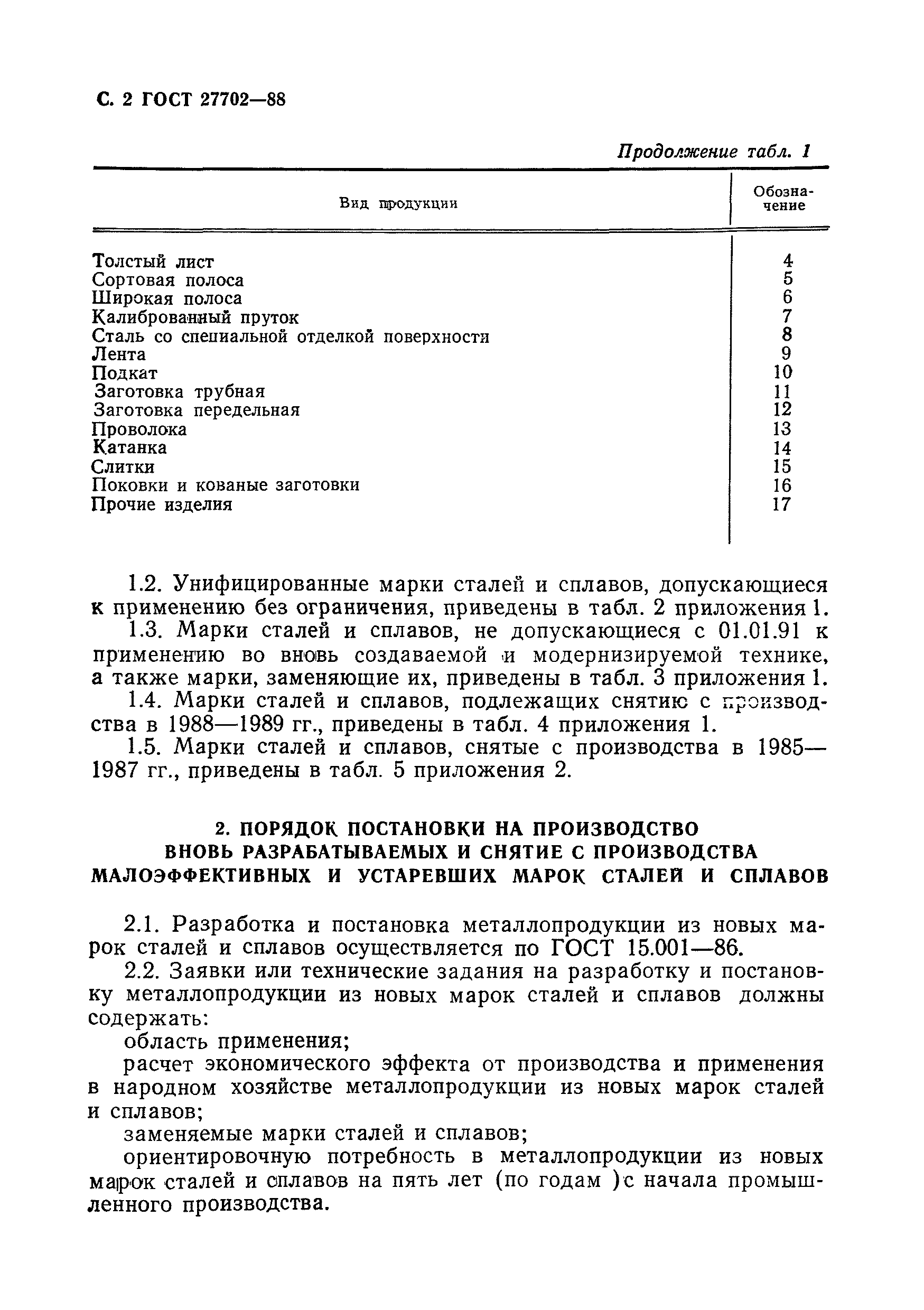 ГОСТ 27702-88