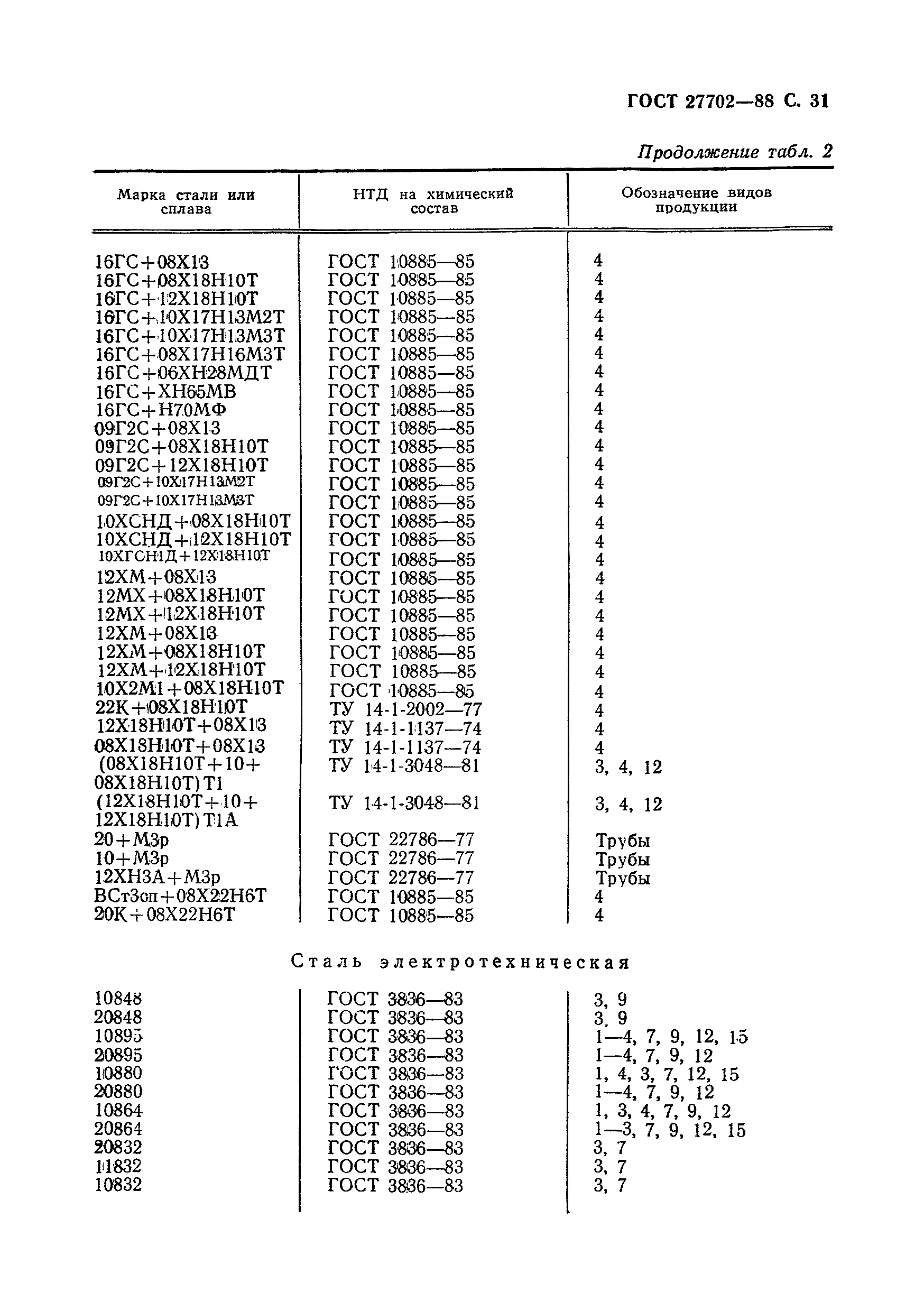ГОСТ 27702-88