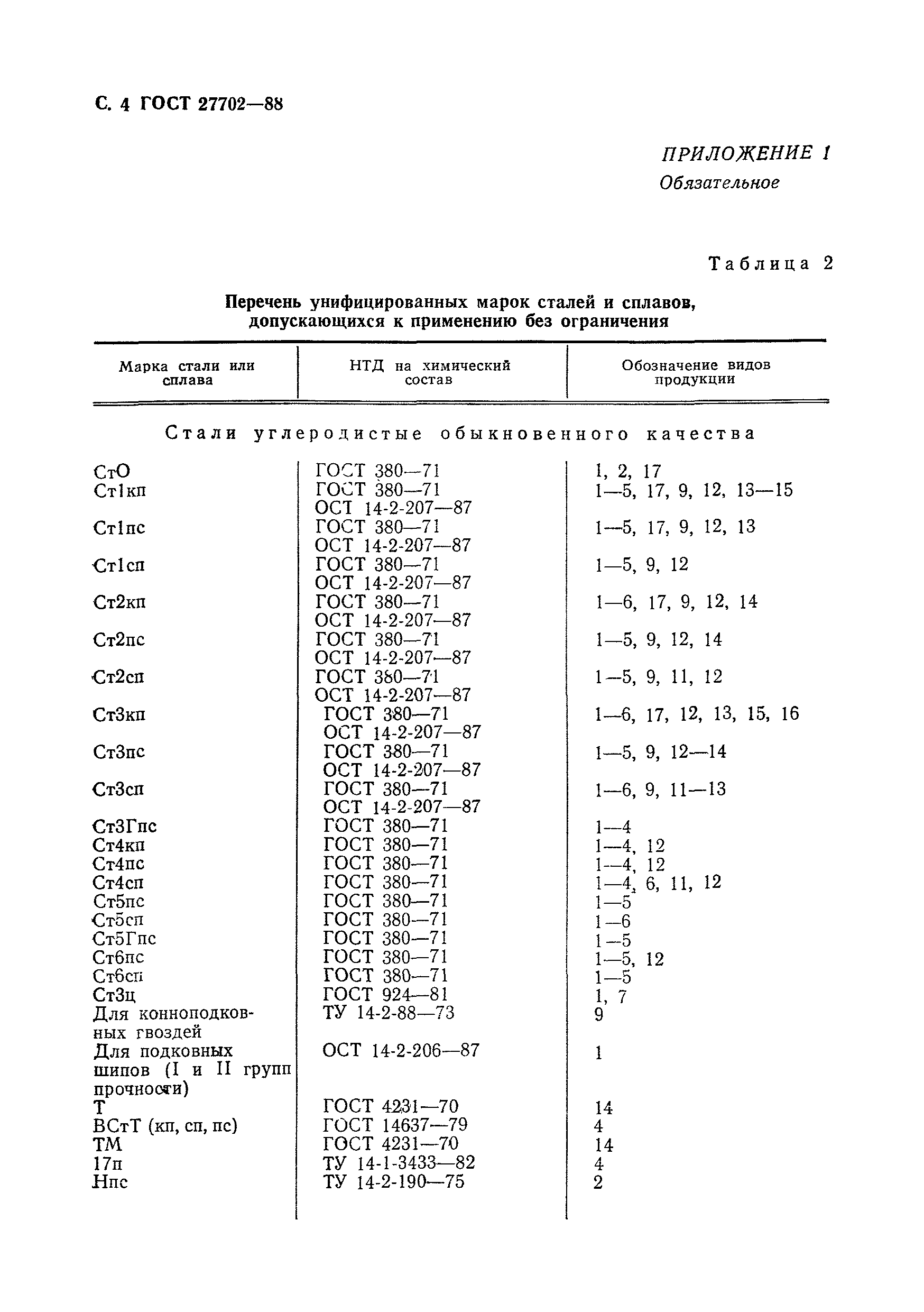 ГОСТ 27702-88