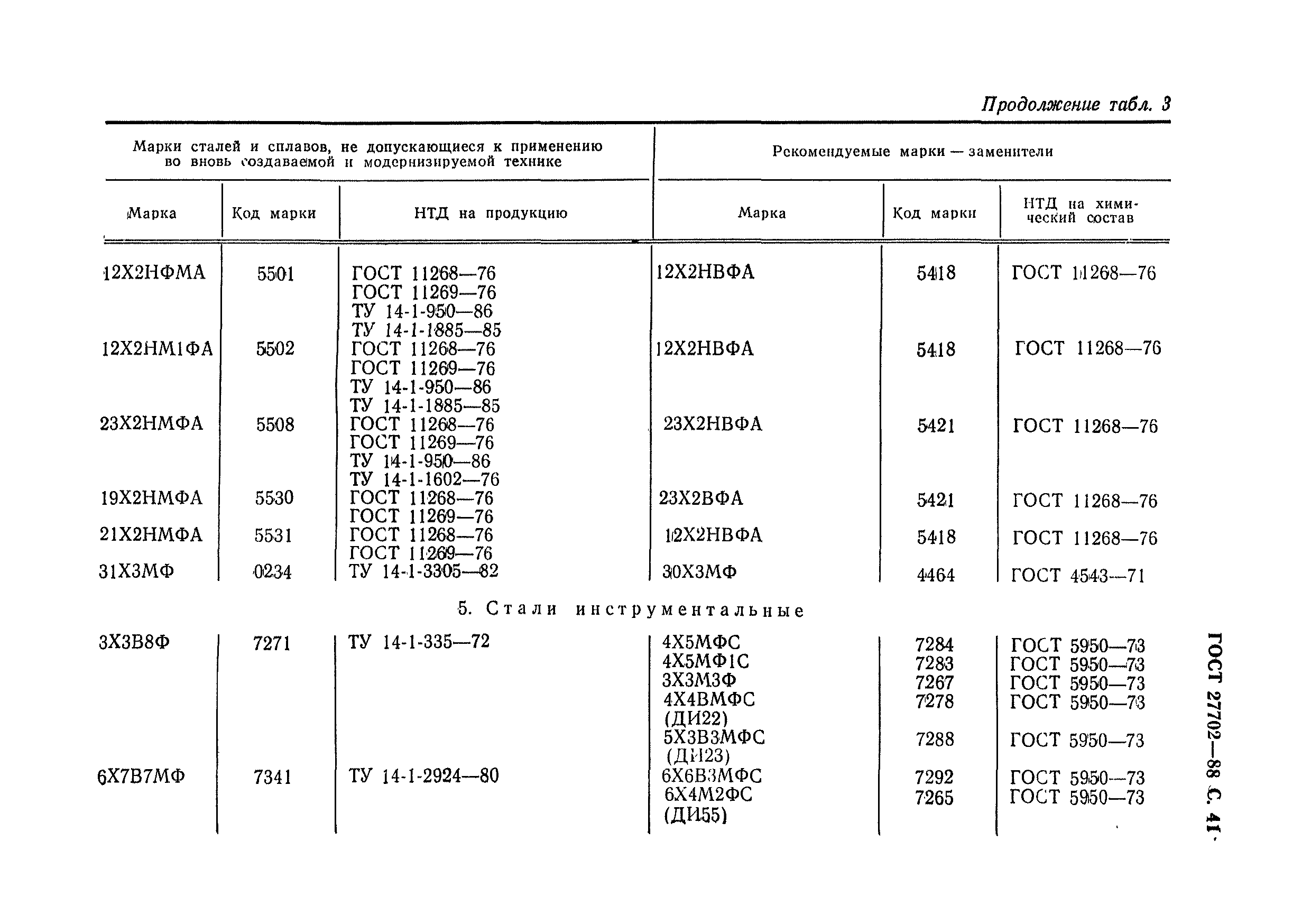 ГОСТ 27702-88