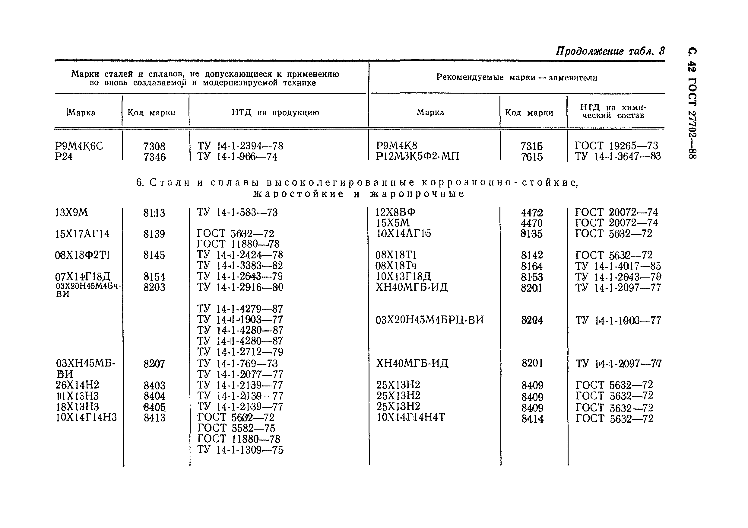 ГОСТ 27702-88