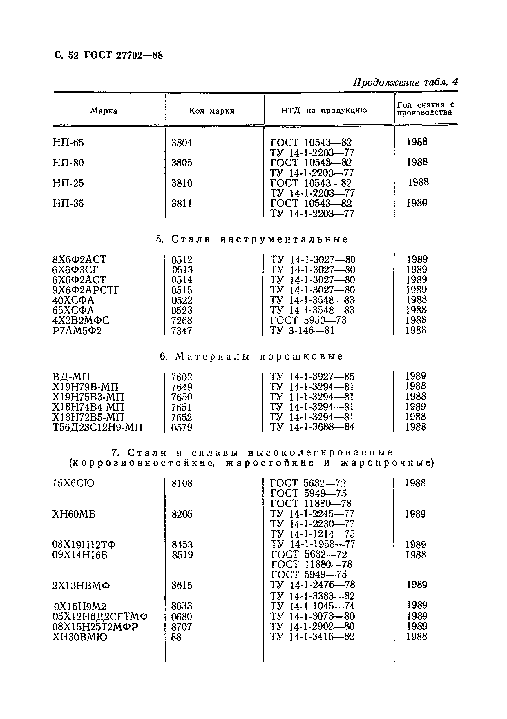 ГОСТ 27702-88