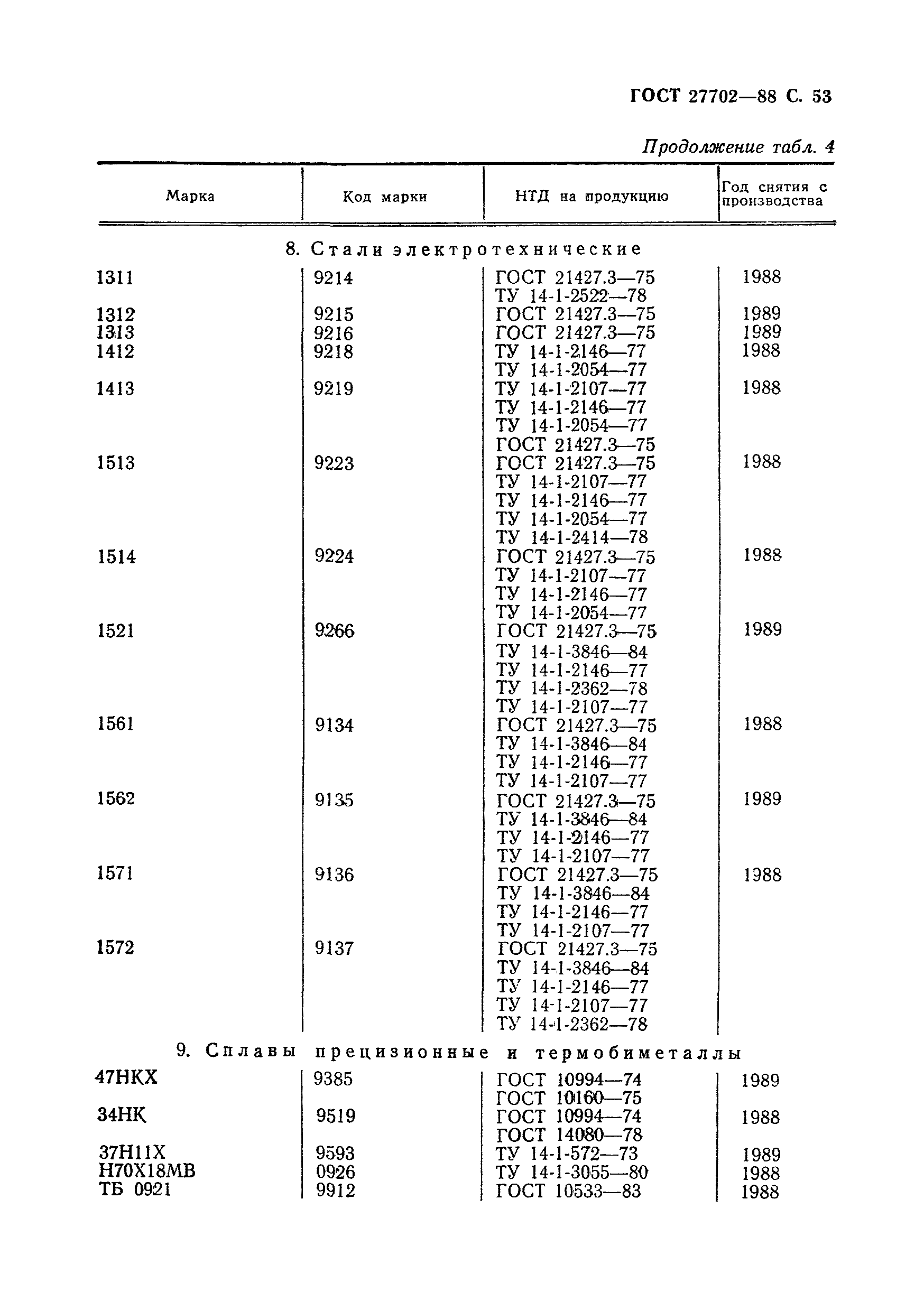 ГОСТ 27702-88