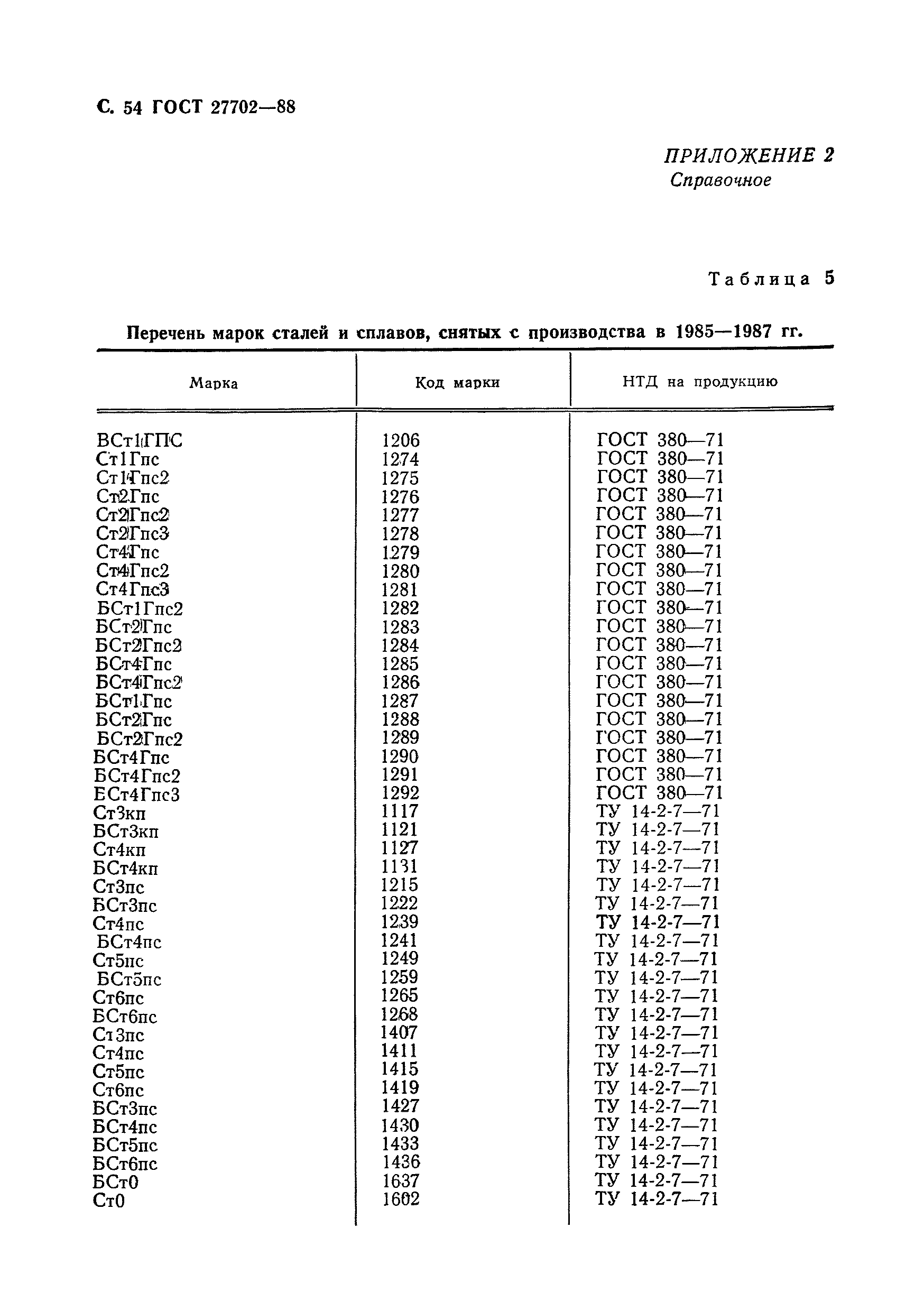 ГОСТ 27702-88