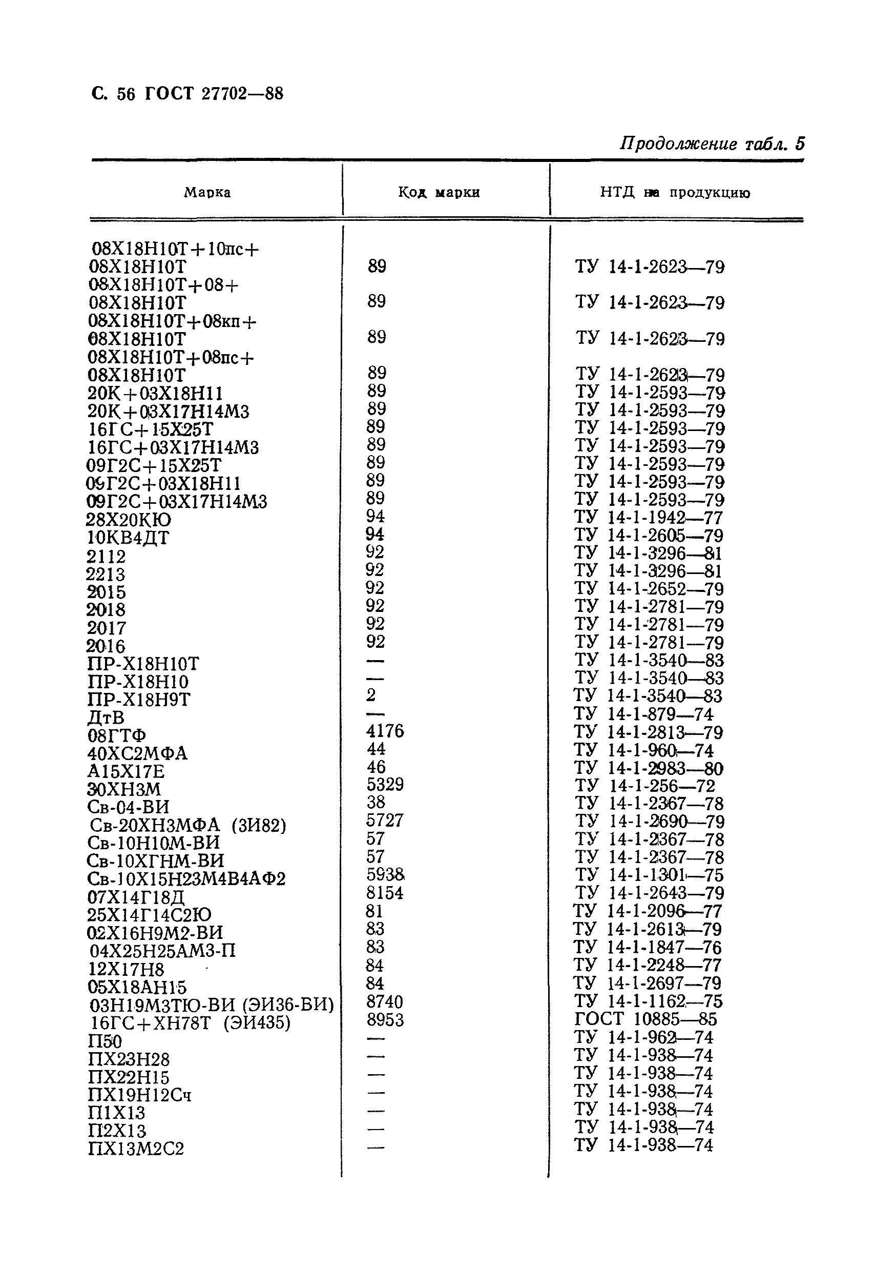 ГОСТ 27702-88