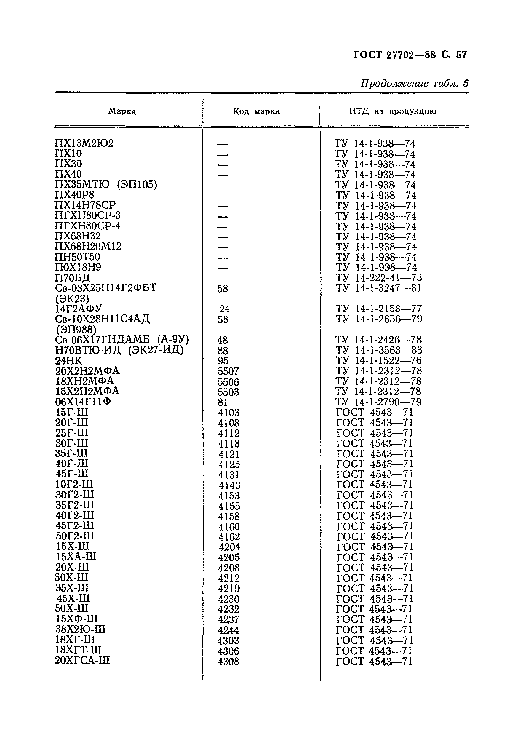 ГОСТ 27702-88