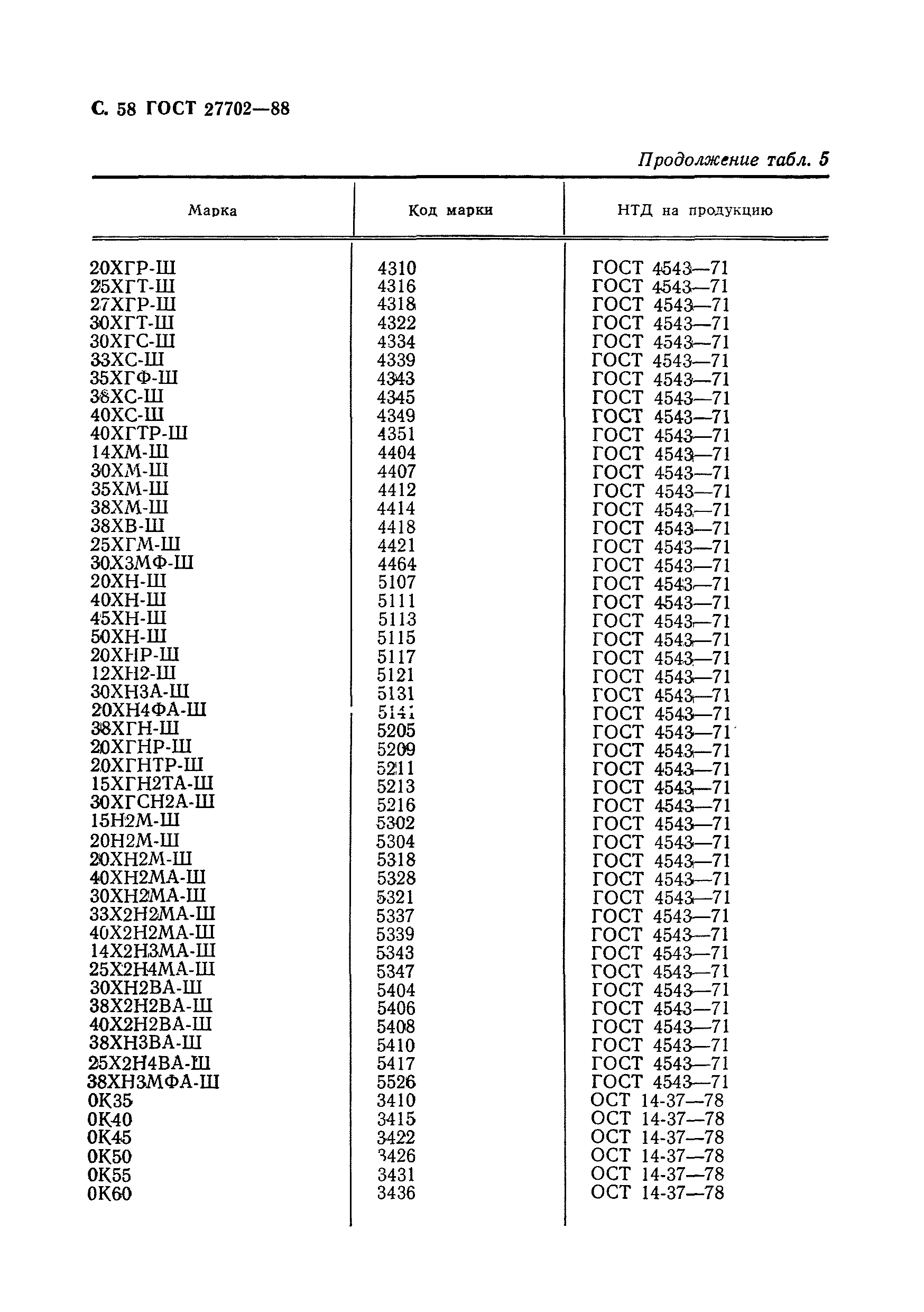 ГОСТ 27702-88