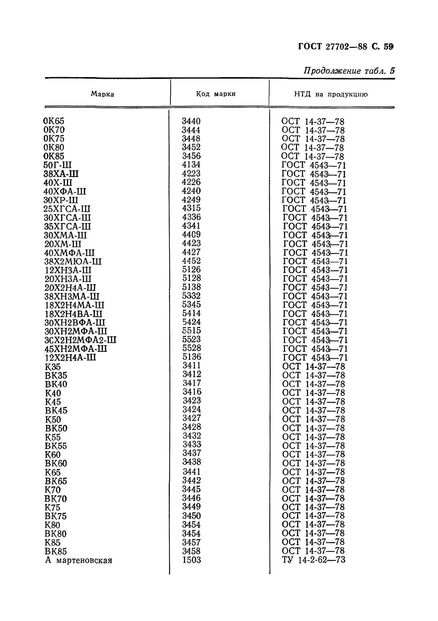 ГОСТ 27702-88