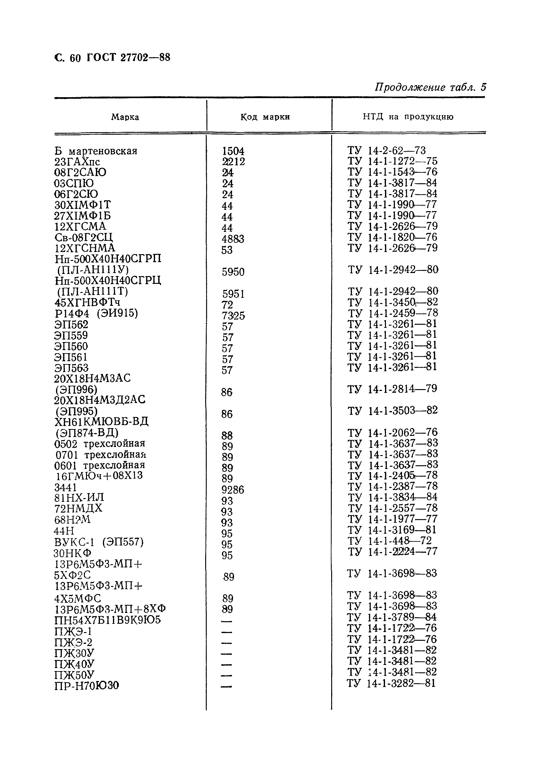 ГОСТ 27702-88