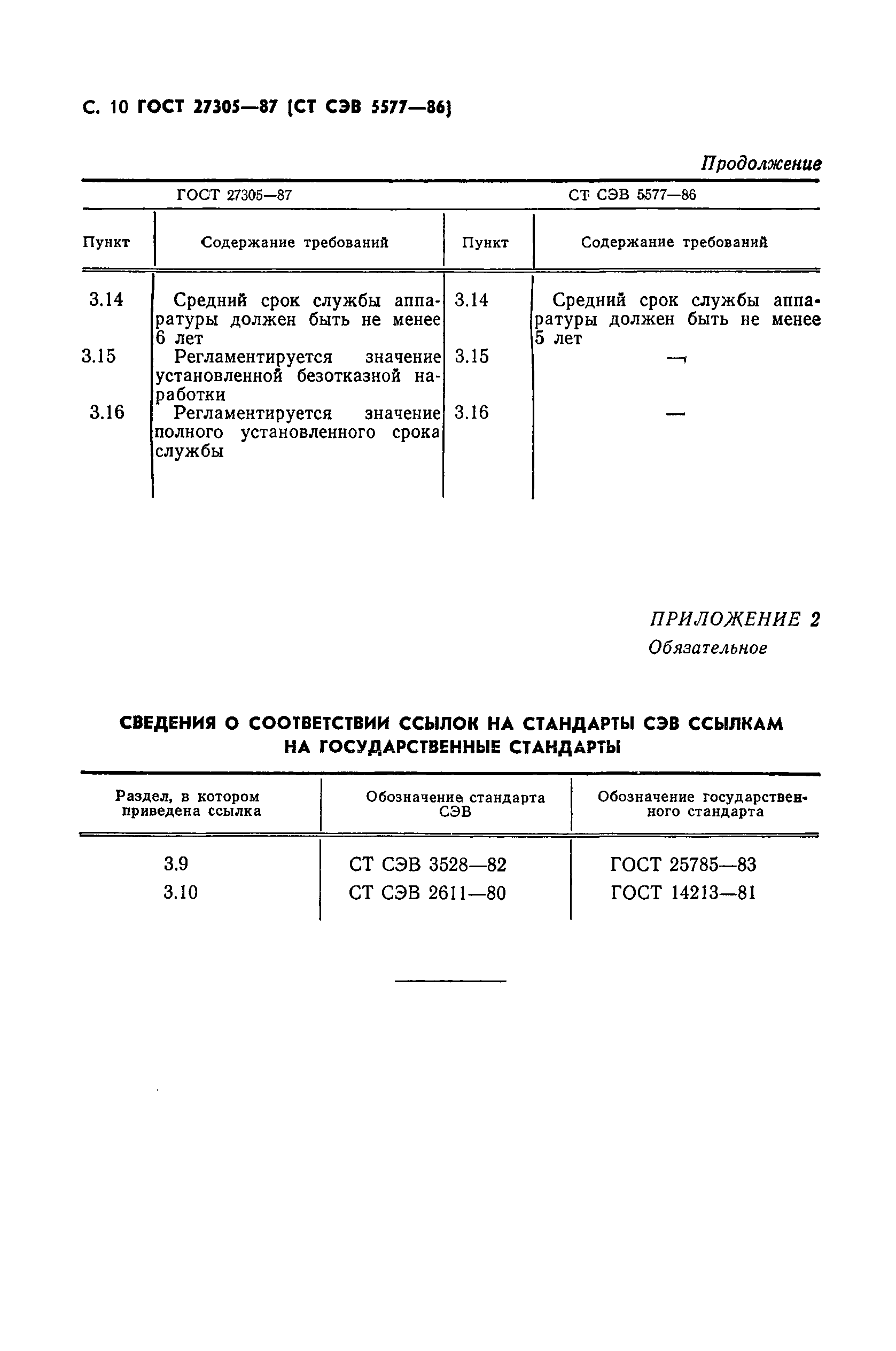 ГОСТ 27305-87