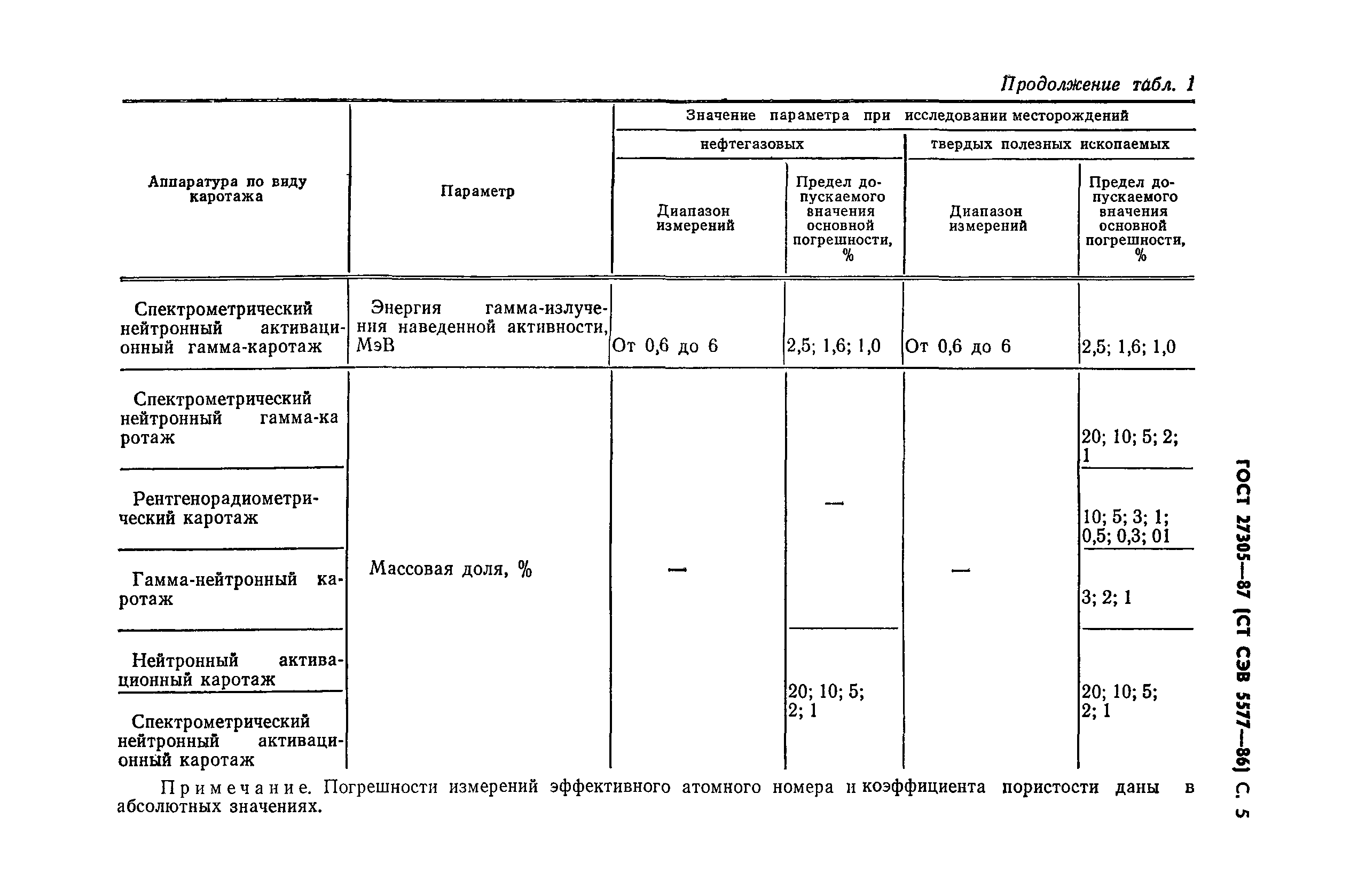 ГОСТ 27305-87