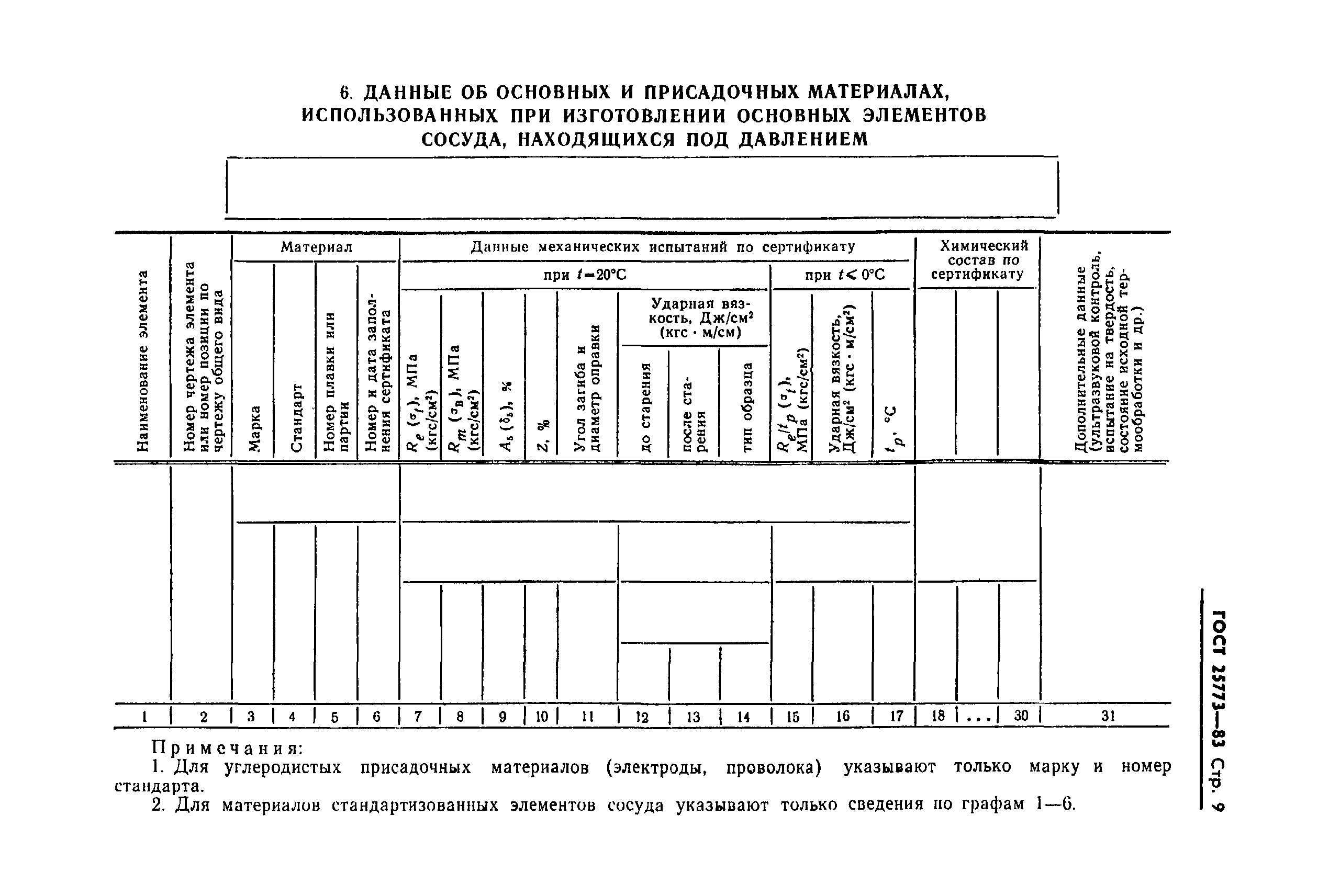 ГОСТ 25773-83