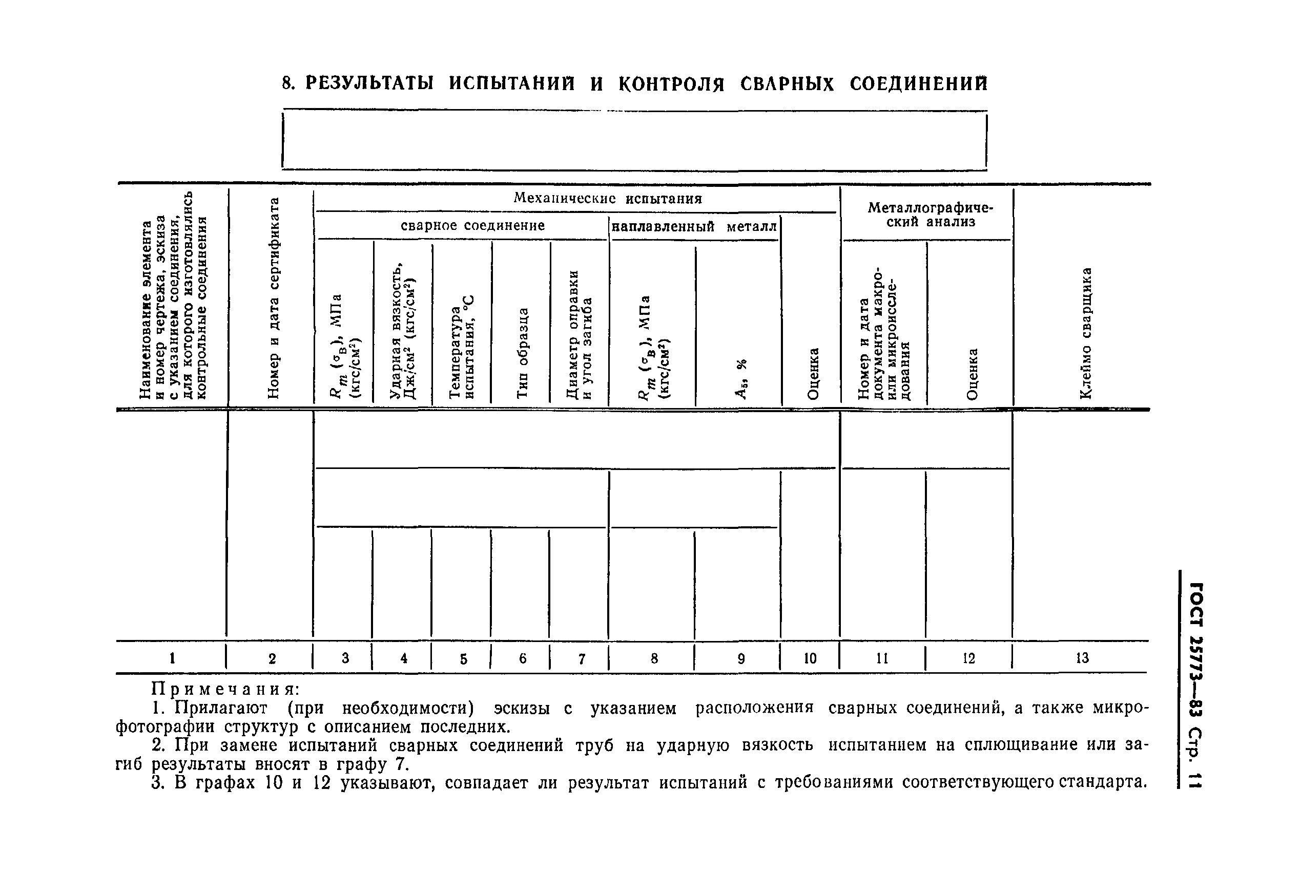 ГОСТ 25773-83