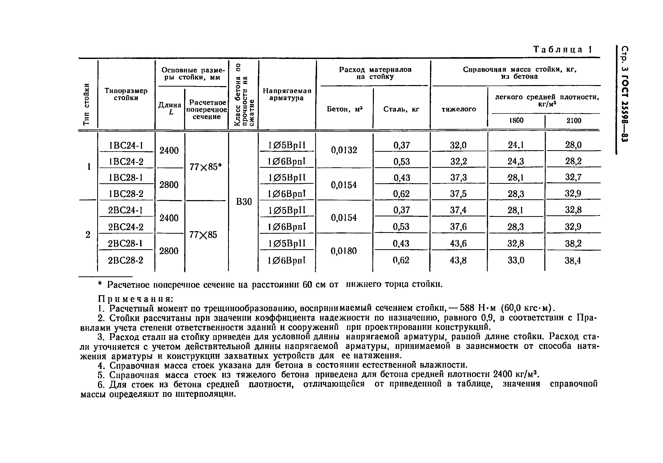 ГОСТ 25598-83
