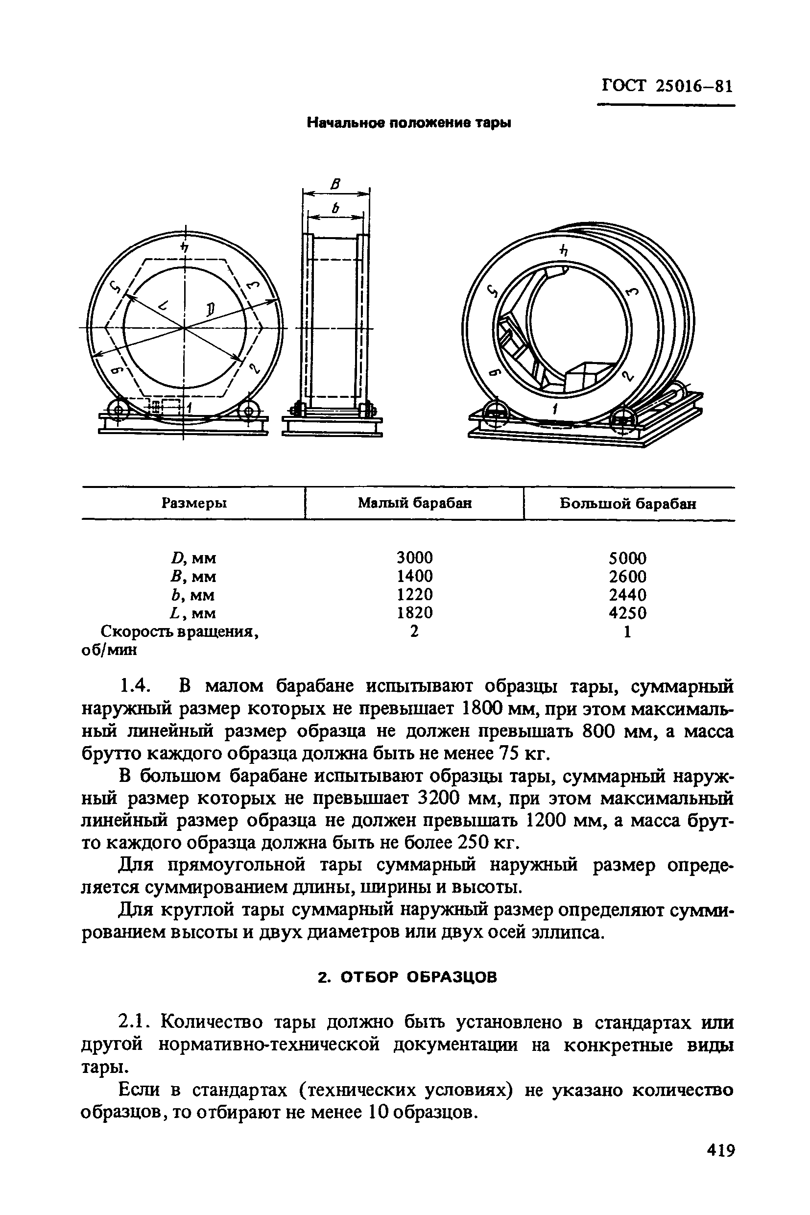 ГОСТ 25016-81